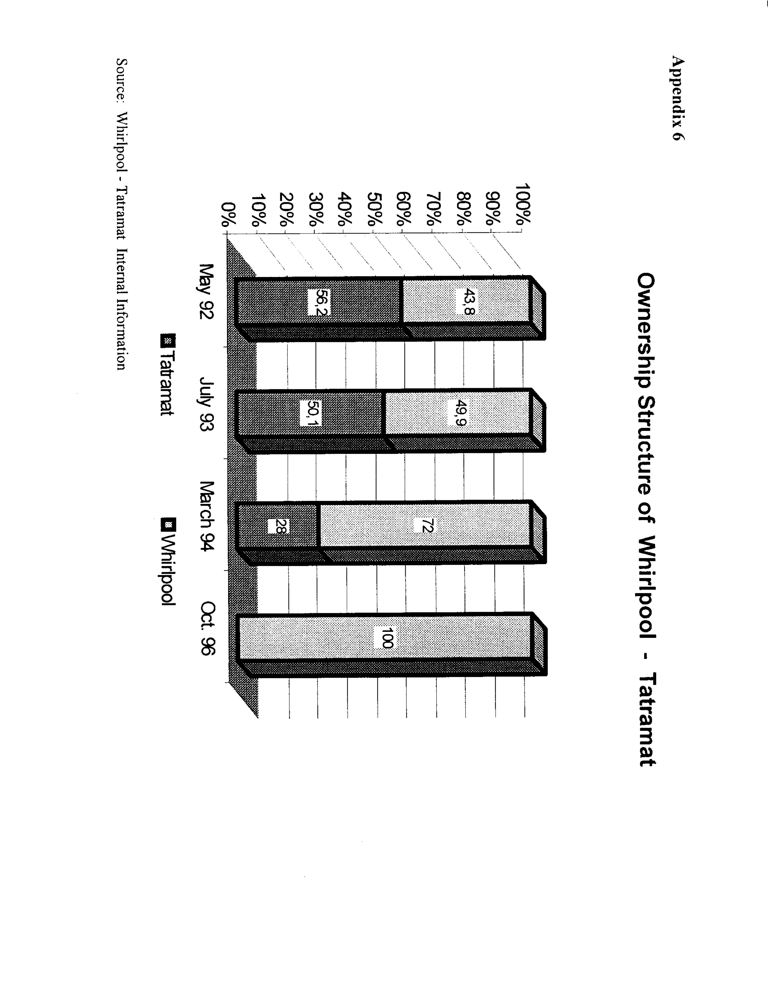Whirlpool Case Study — page 32