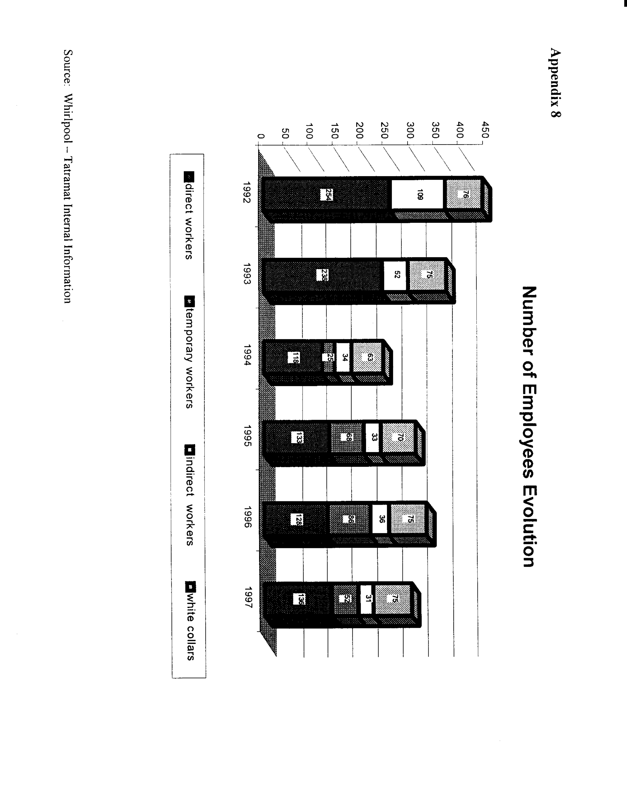Whirlpool Case Study — page 34