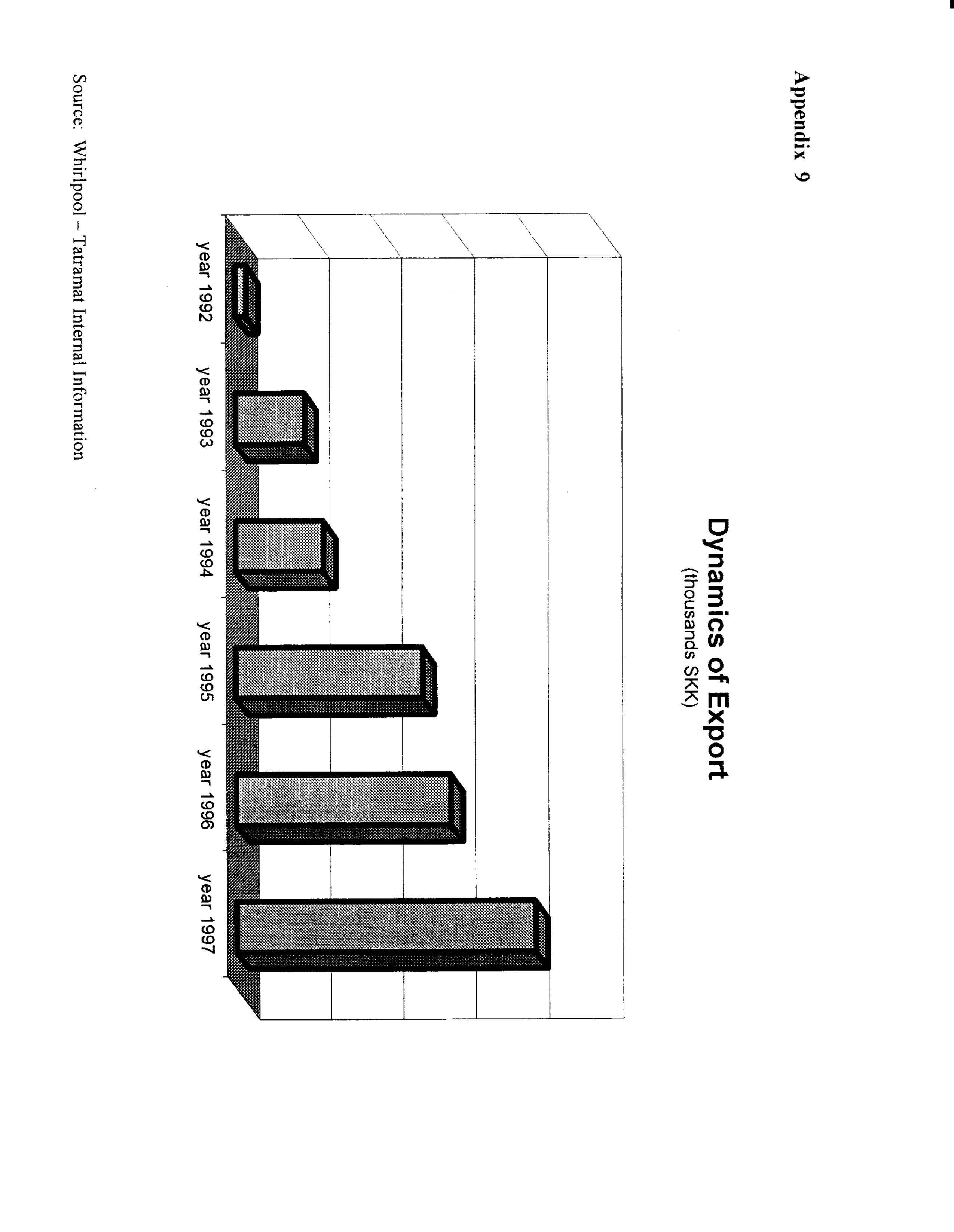 Whirlpool Case Study — page 35