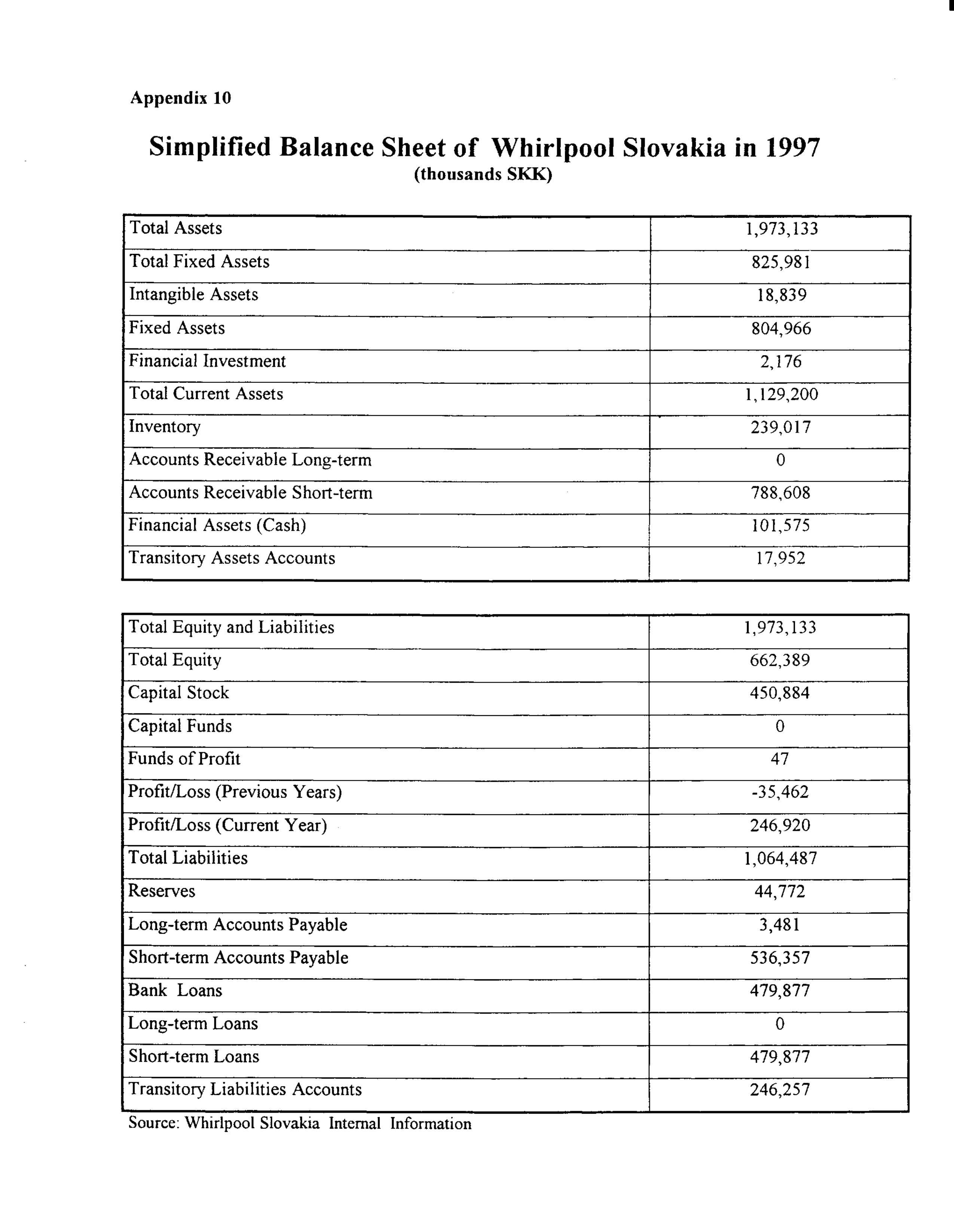 Whirlpool Case Study — page 36