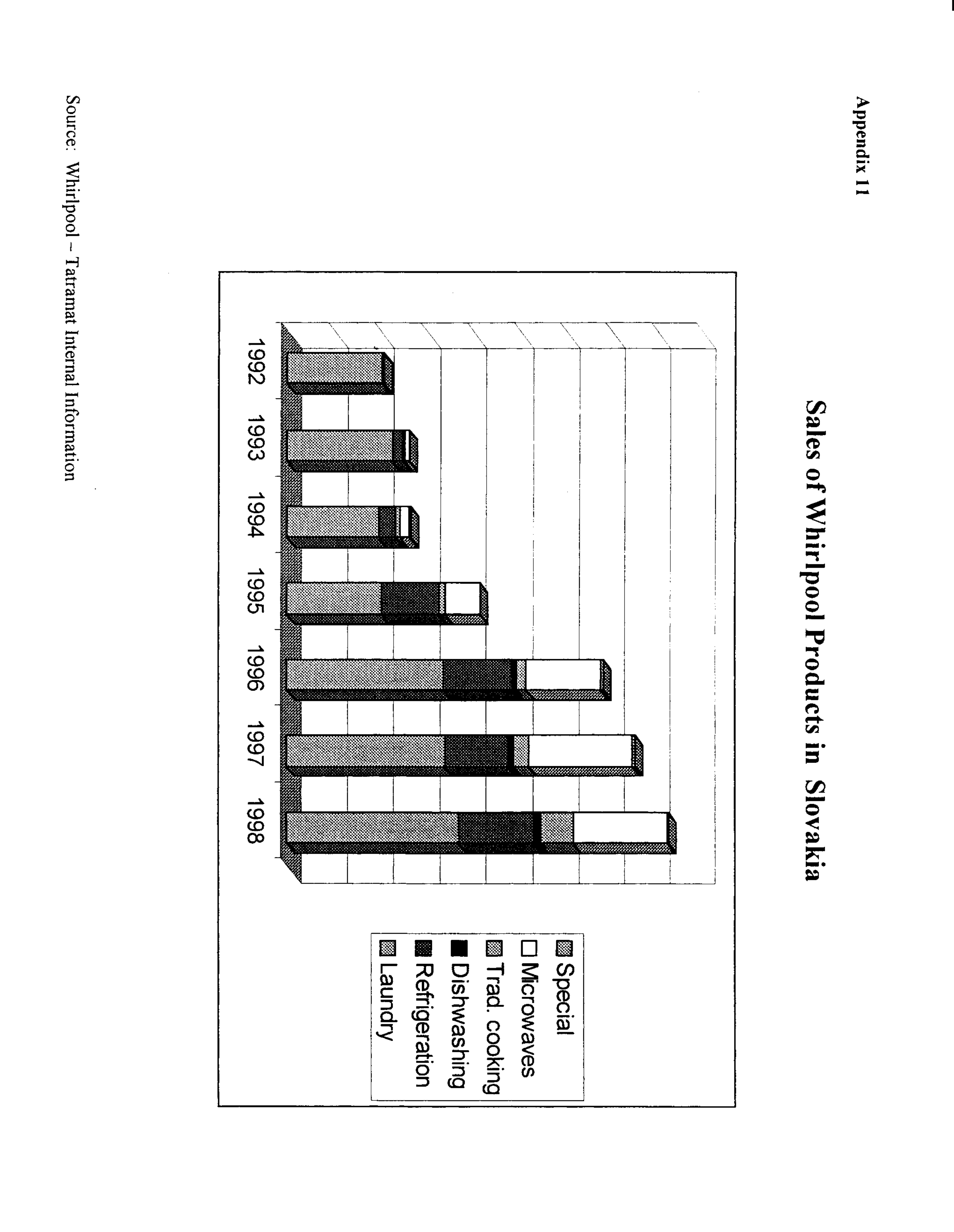 Whirlpool Case Study — page 37