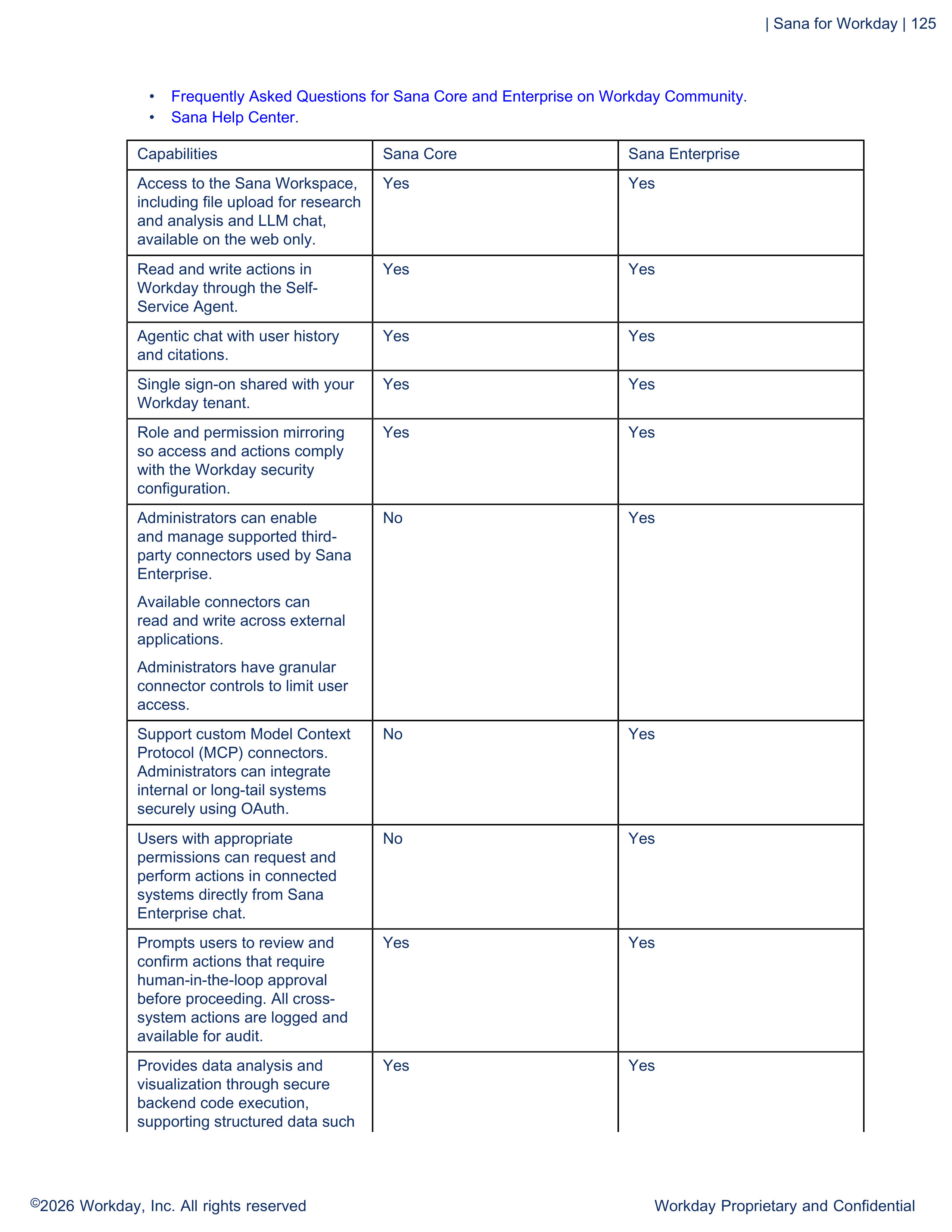 Workday AI Guide — page 125