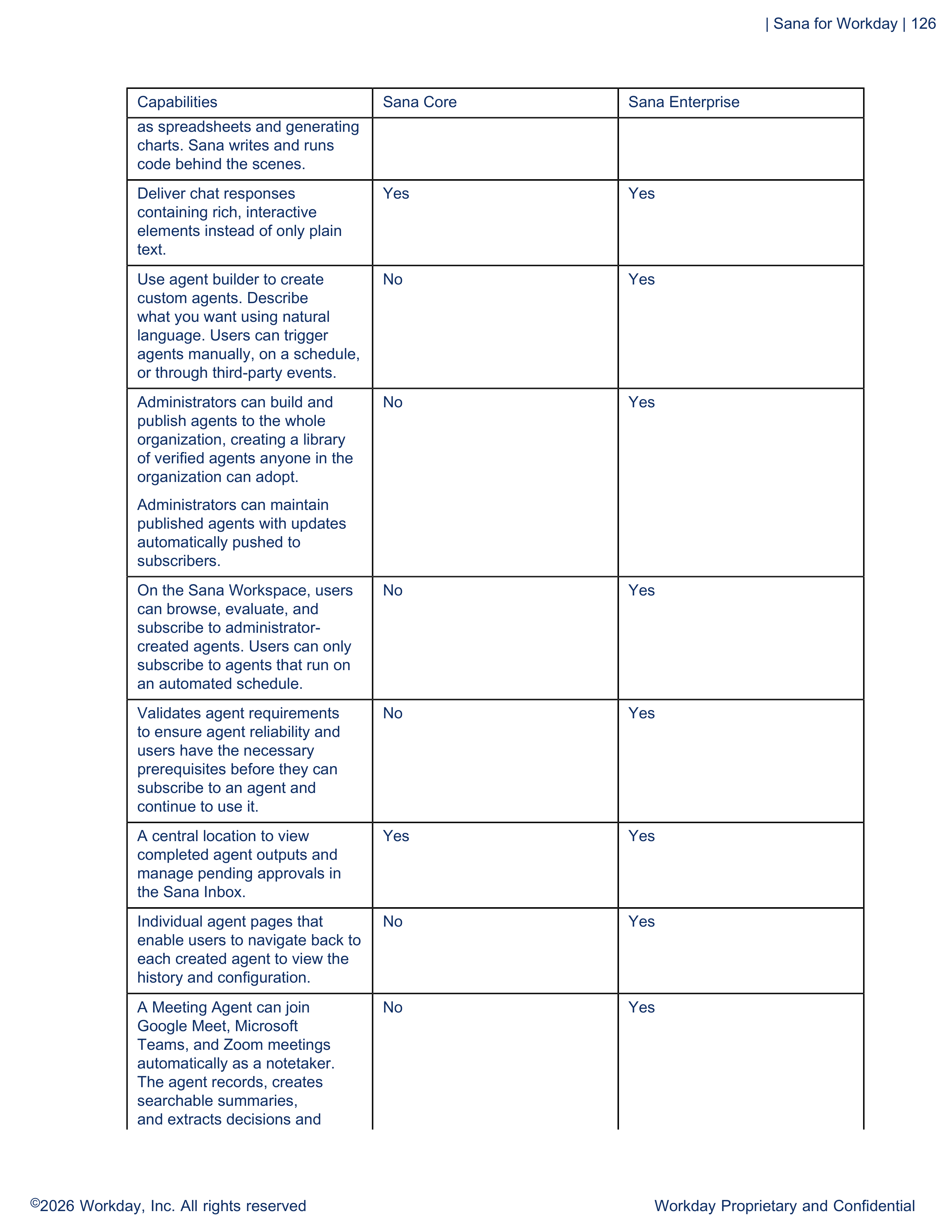 Workday AI Guide — page 126