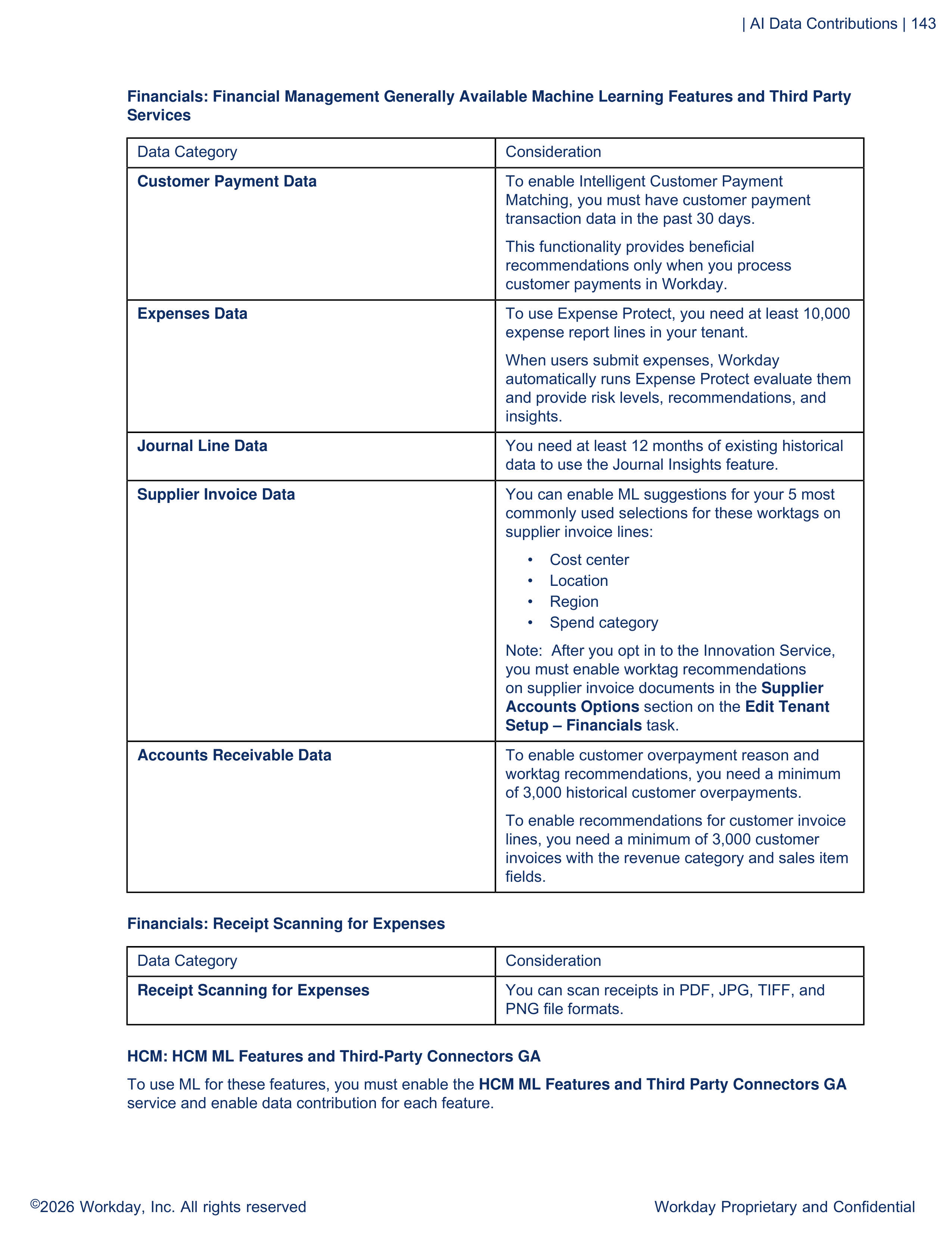 Workday AI Guide — page 143