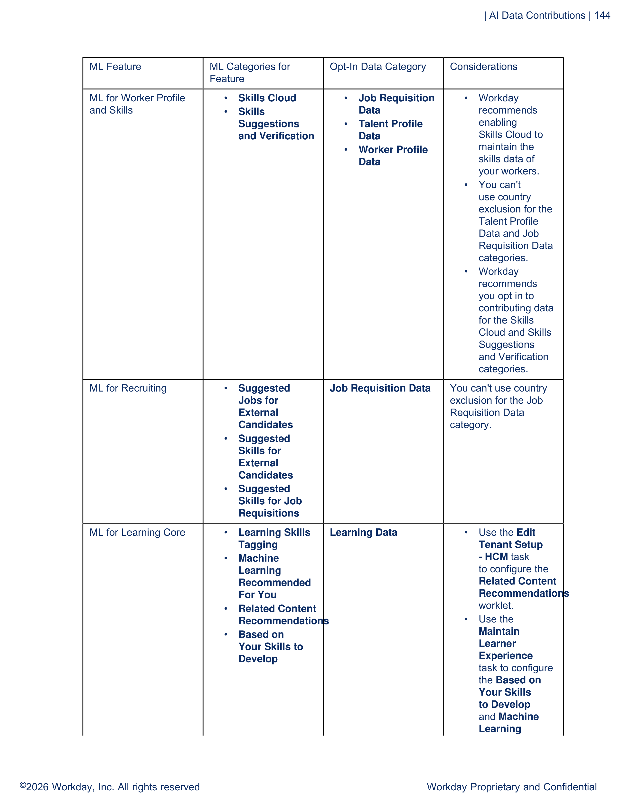 Workday AI Guide — page 144