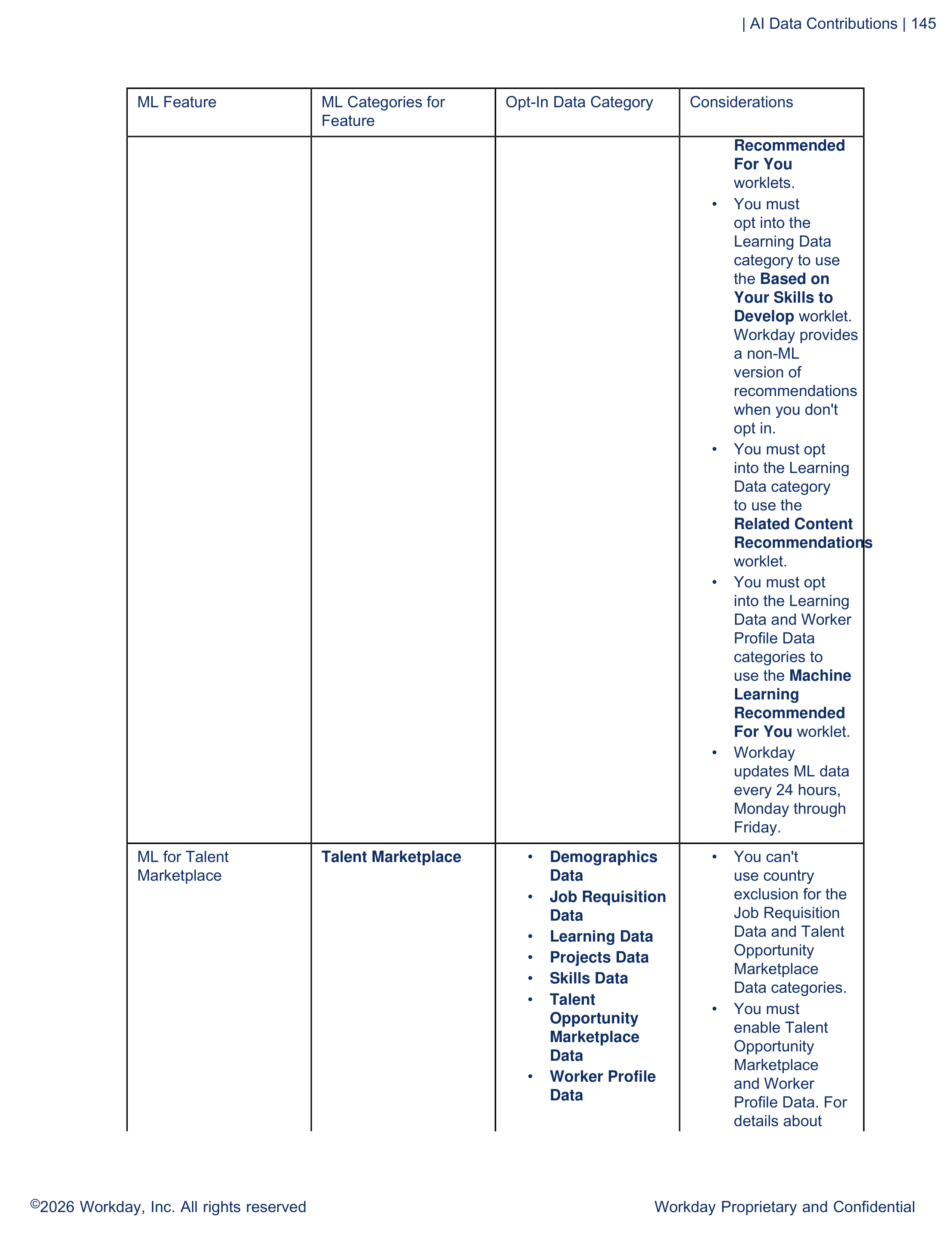 Workday AI Guide — page 145
