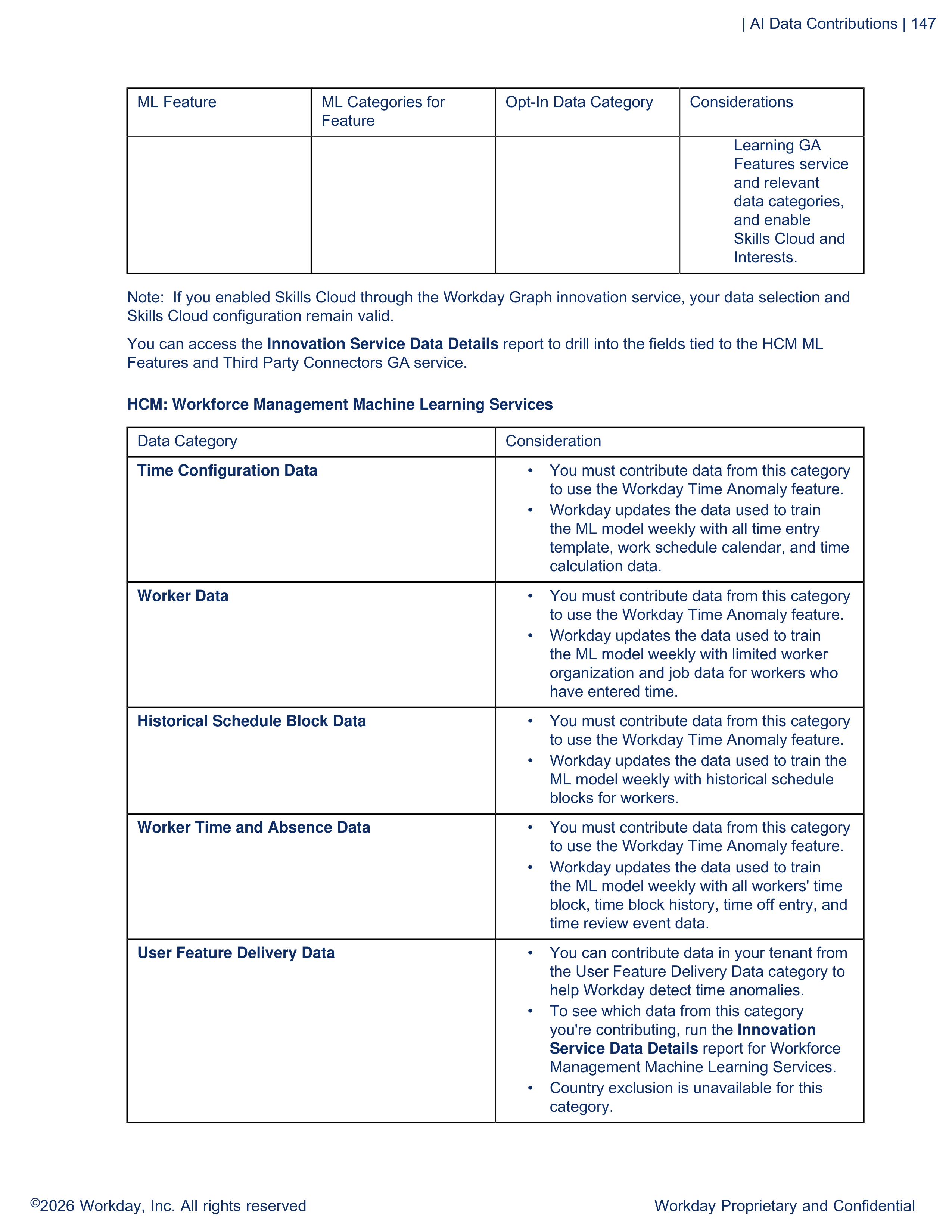 Workday AI Guide — page 147