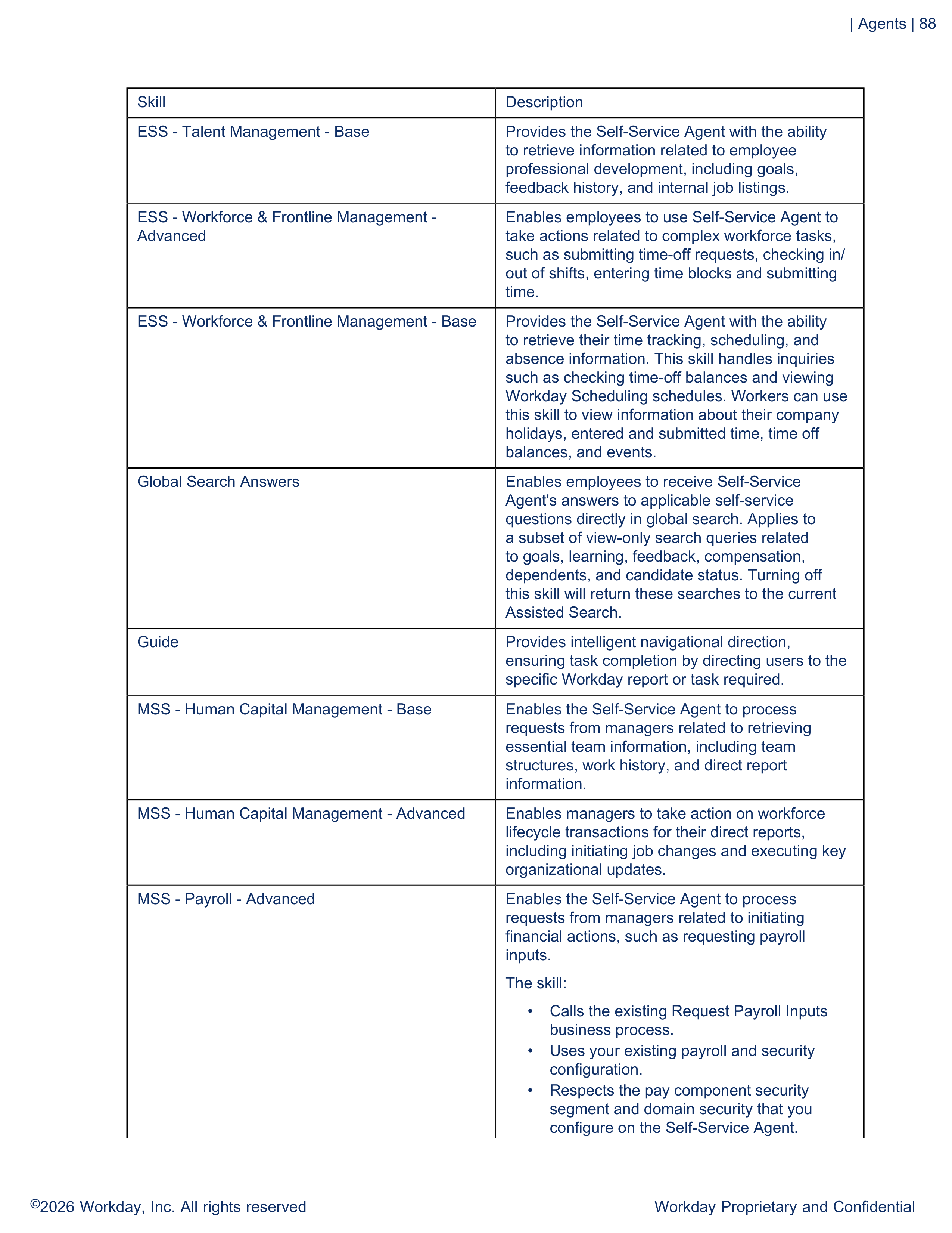 Workday AI Guide — page 88