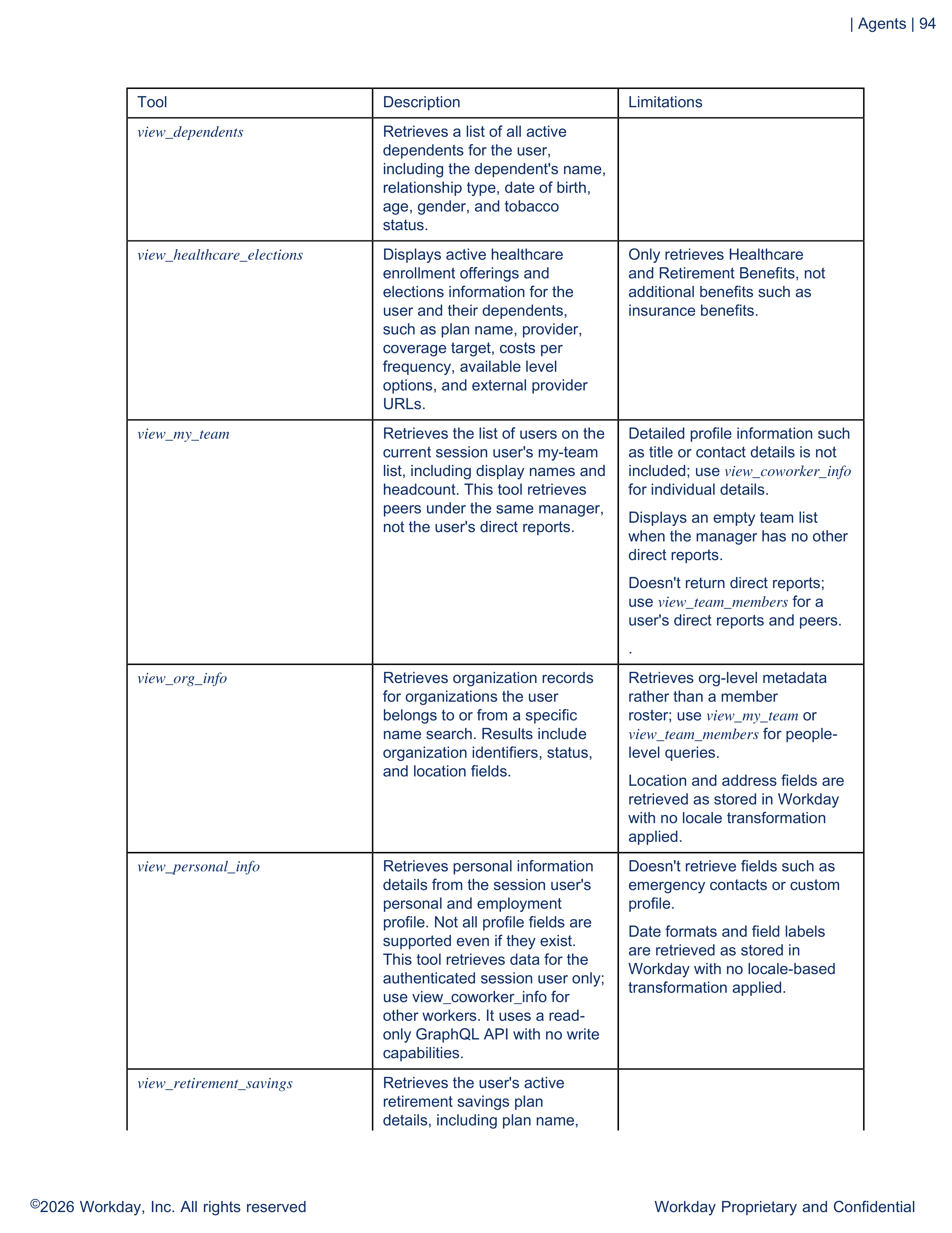 Workday AI Guide — page 94