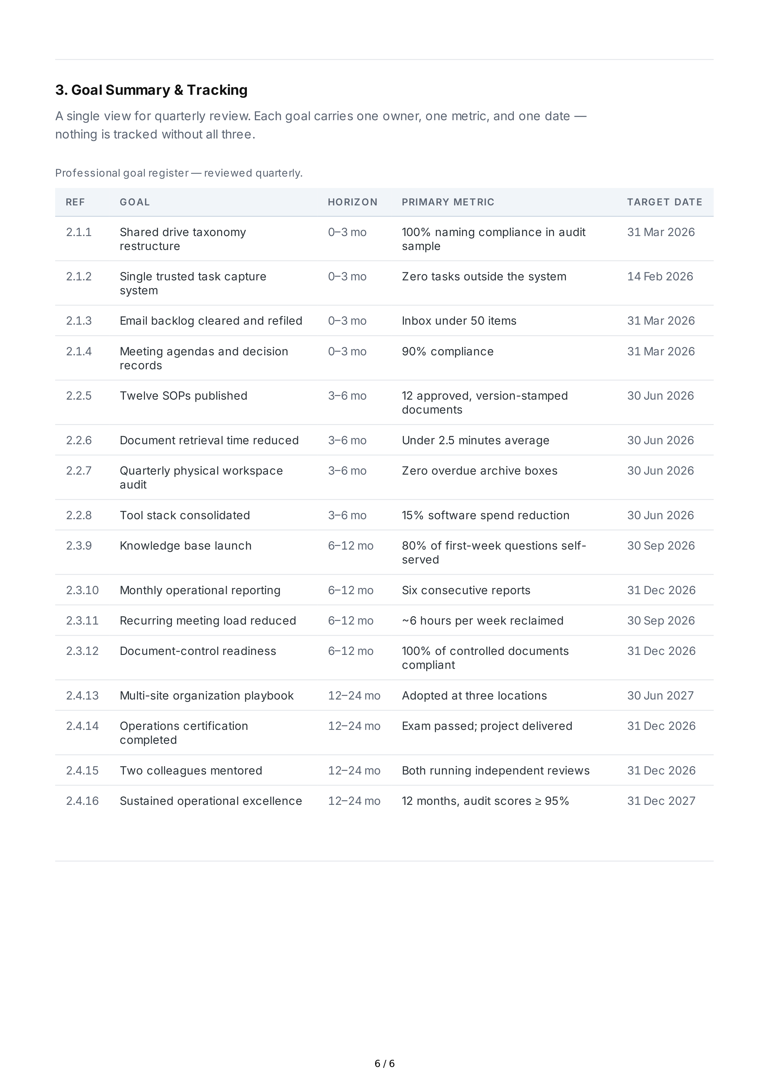 Workplace Organization Professional Goals — page 6