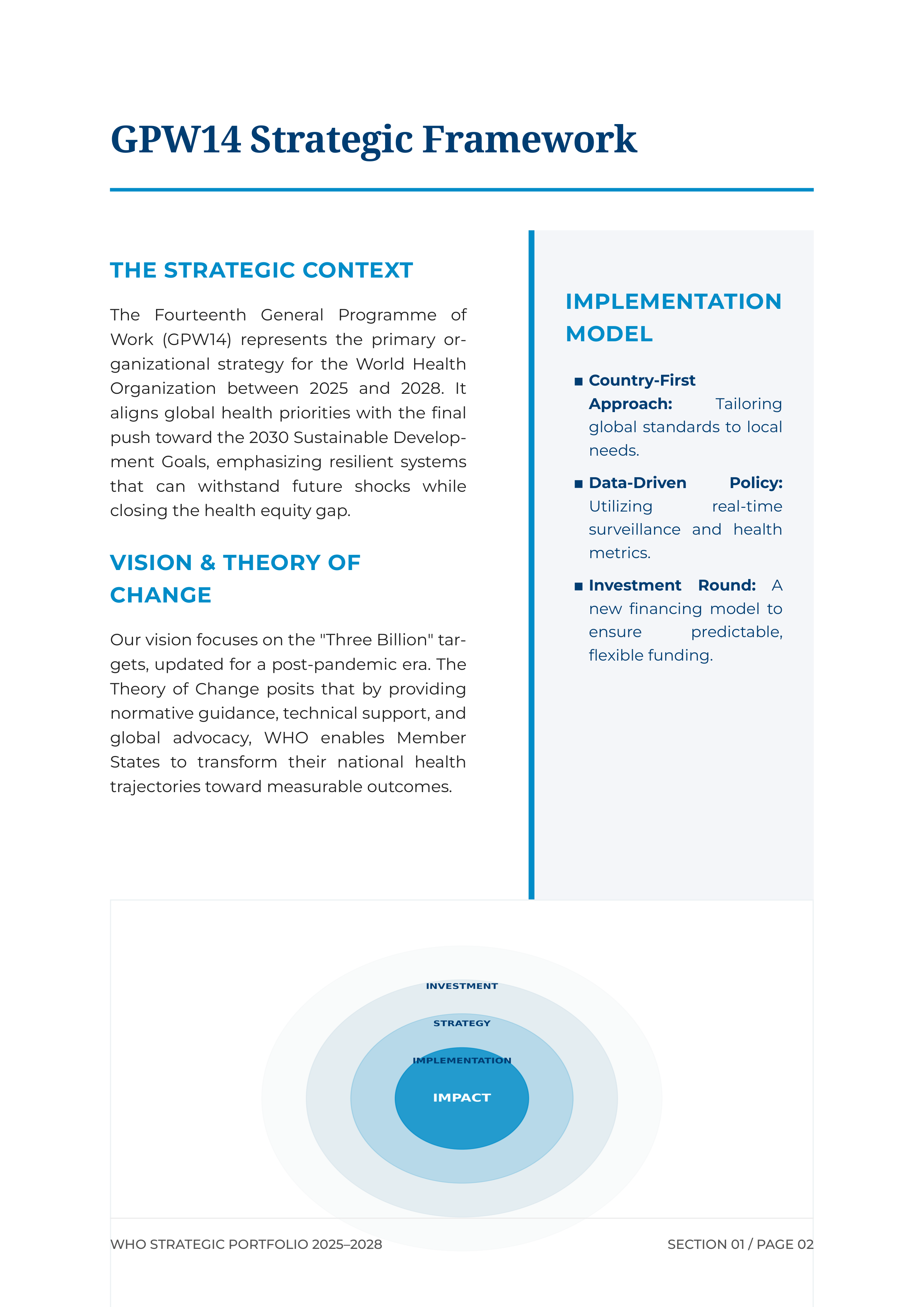 World Health Organization (WHO) Fourteenth General Programme of Work (GPW14) Portfolio — page 2