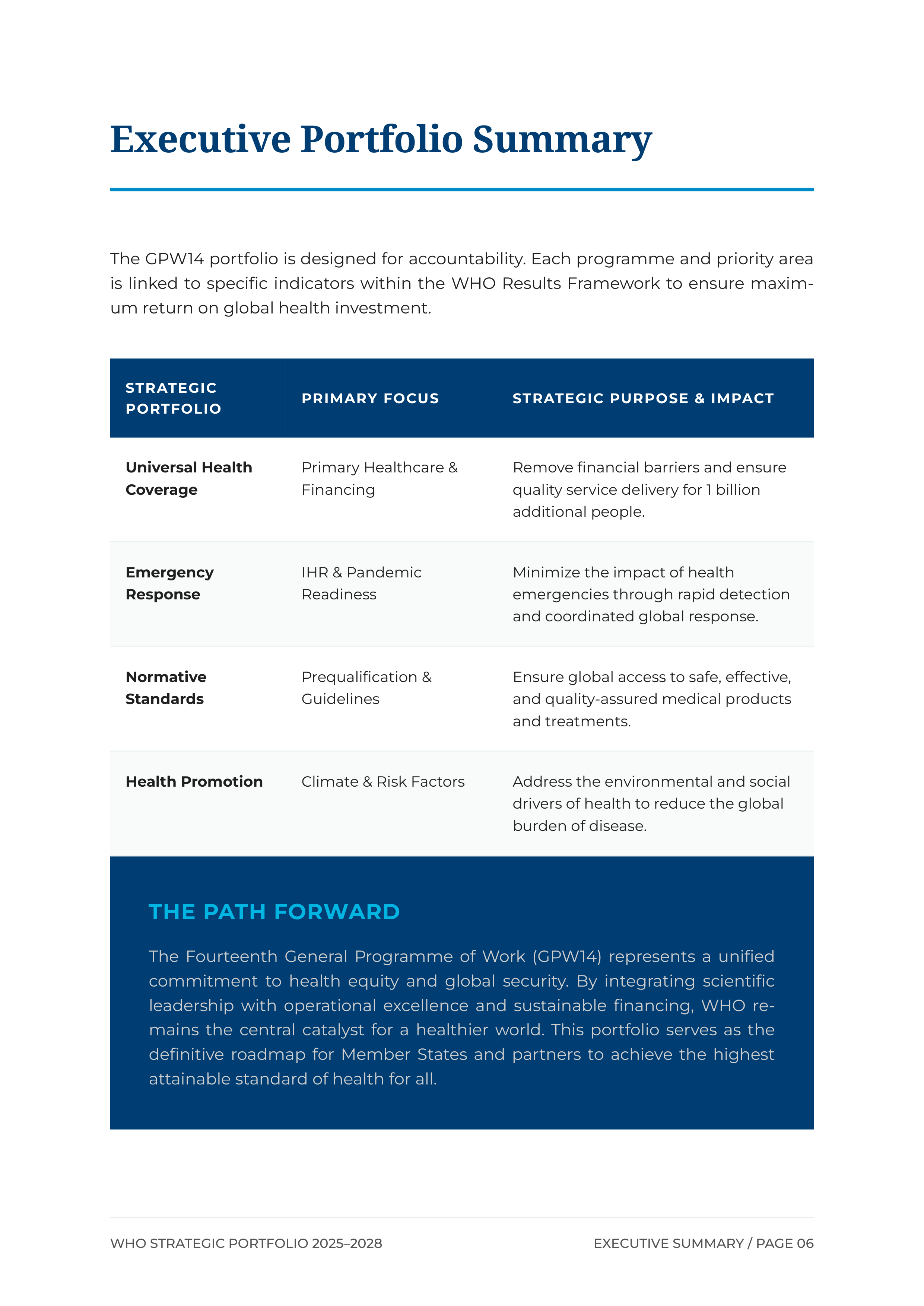 World Health Organization (WHO) Fourteenth General Programme of Work (GPW14) Portfolio — page 6