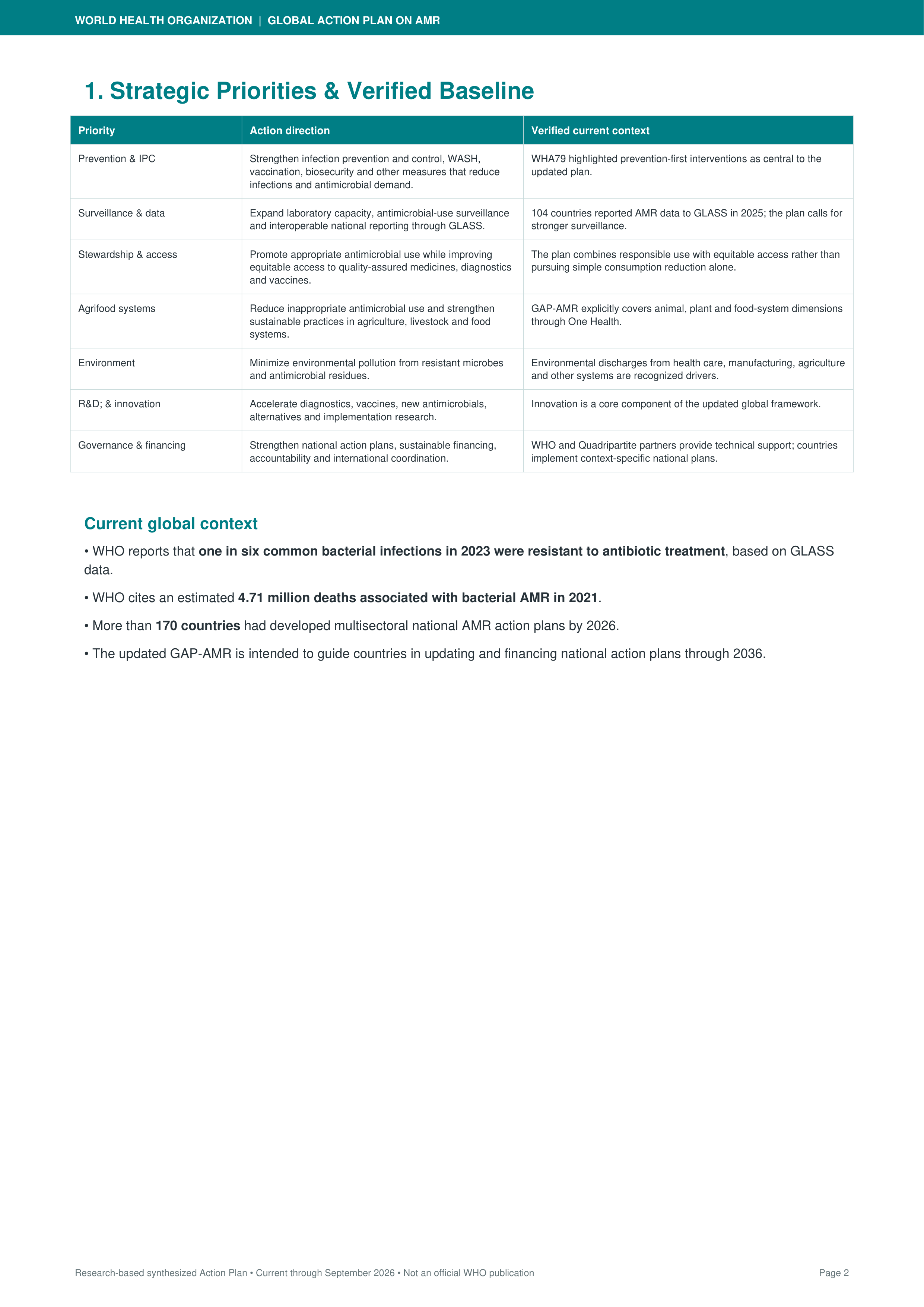 World Health Organization’s Global Action Plan on Antimicrobial Resistance — page 2