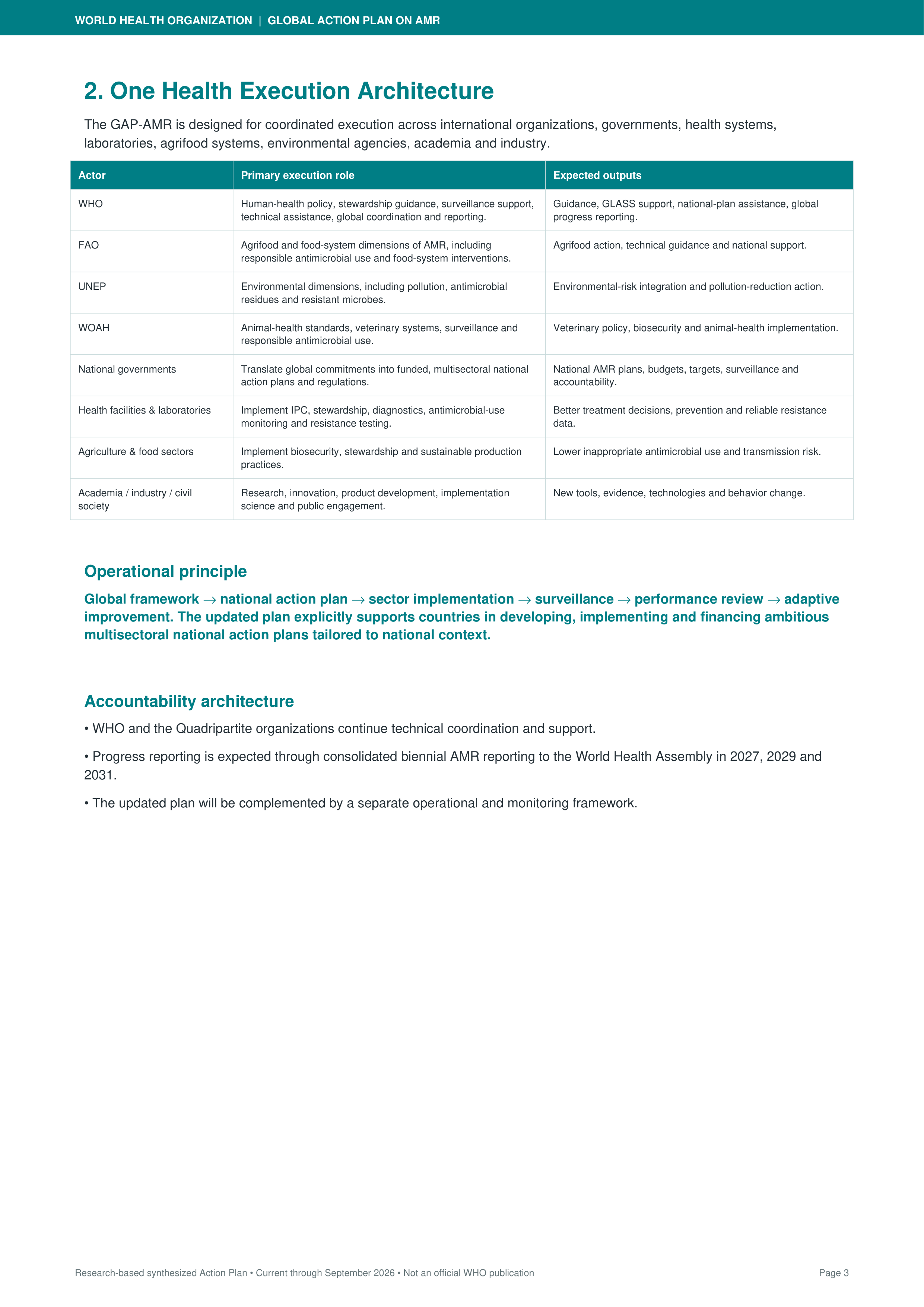 World Health Organization’s Global Action Plan on Antimicrobial Resistance — page 3
