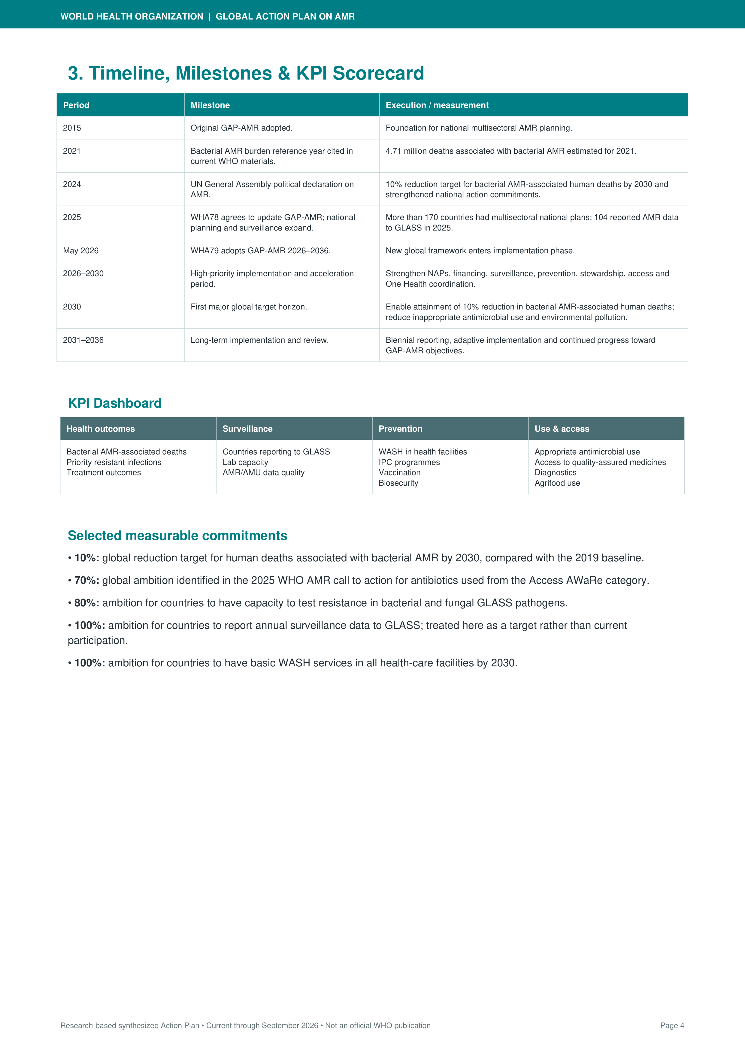 World Health Organization’s Global Action Plan on Antimicrobial Resistance — page 4