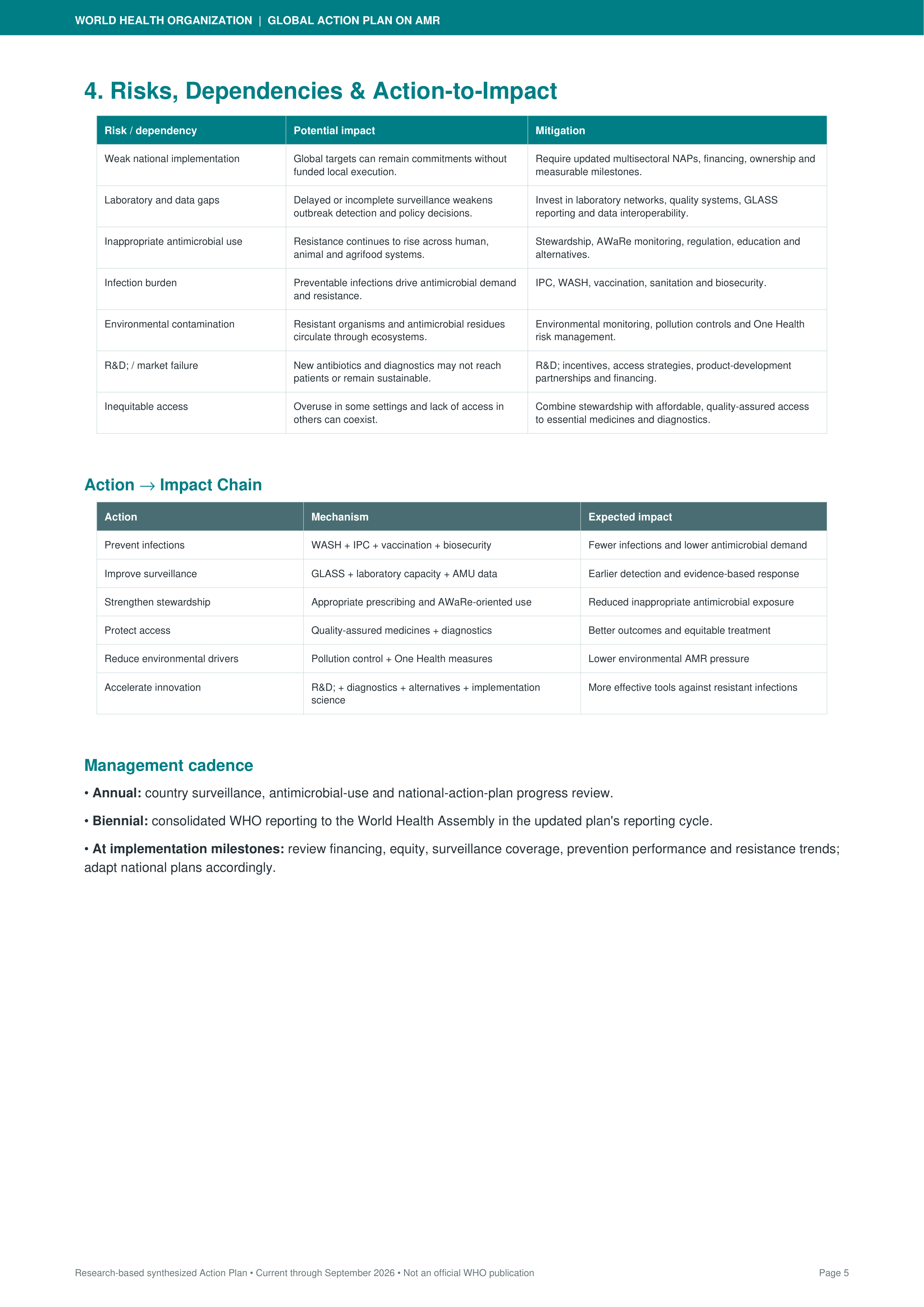 World Health Organization’s Global Action Plan on Antimicrobial Resistance — page 5