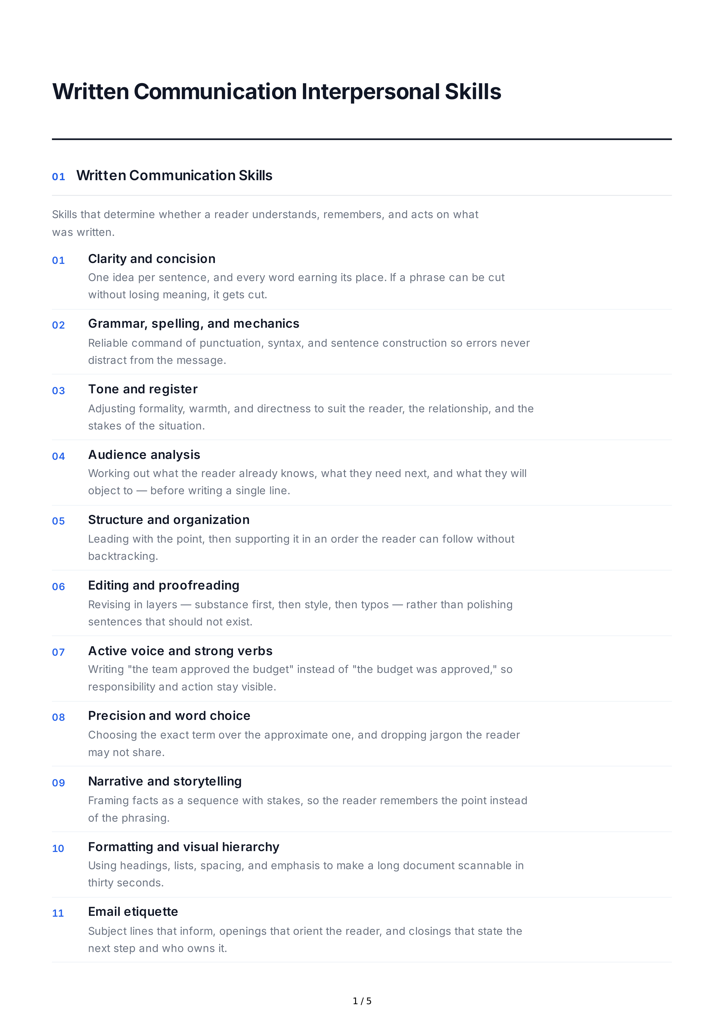 Written Communication Interpersonal Skills — page 1