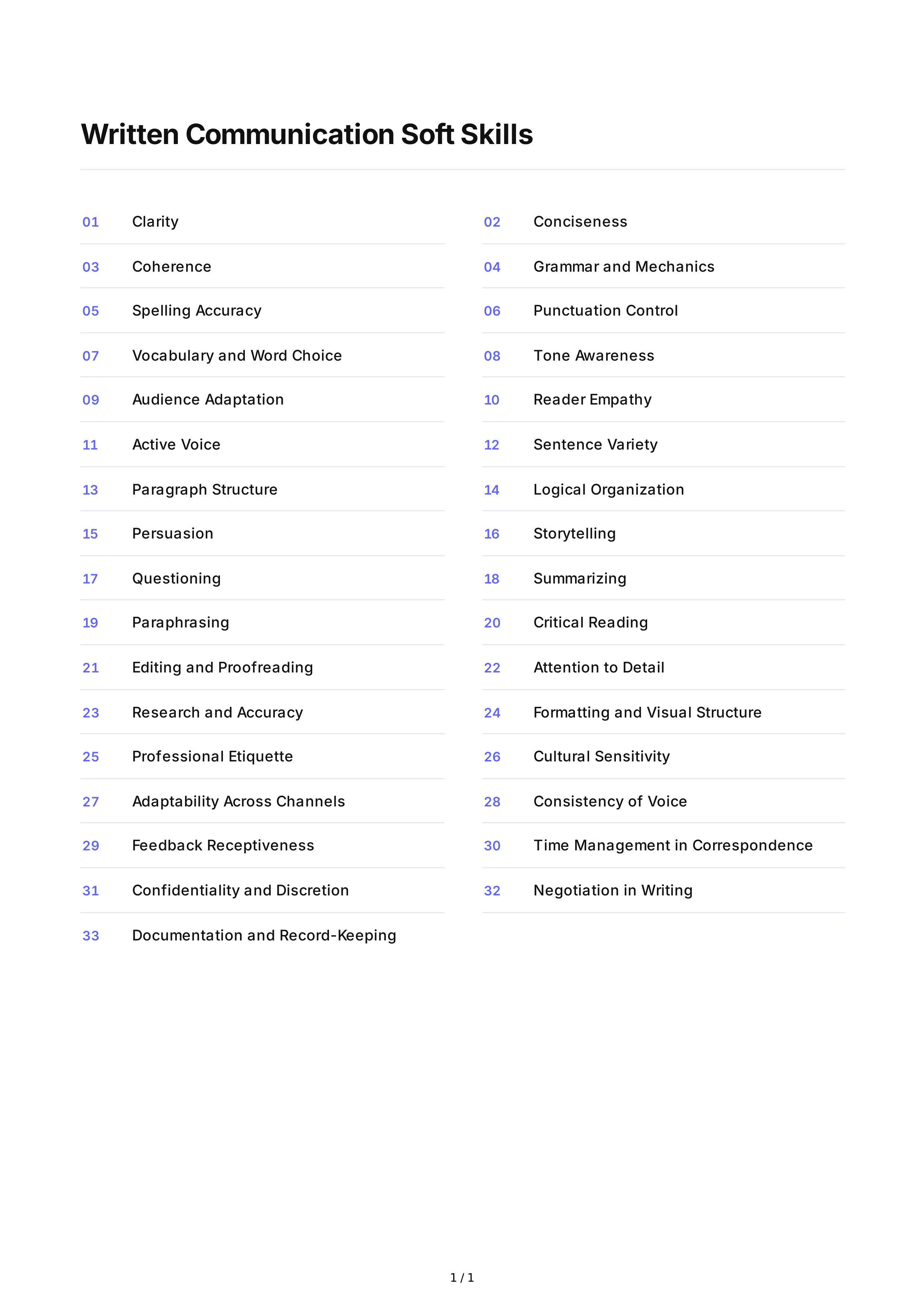 Written Communication Soft Skills — page 1