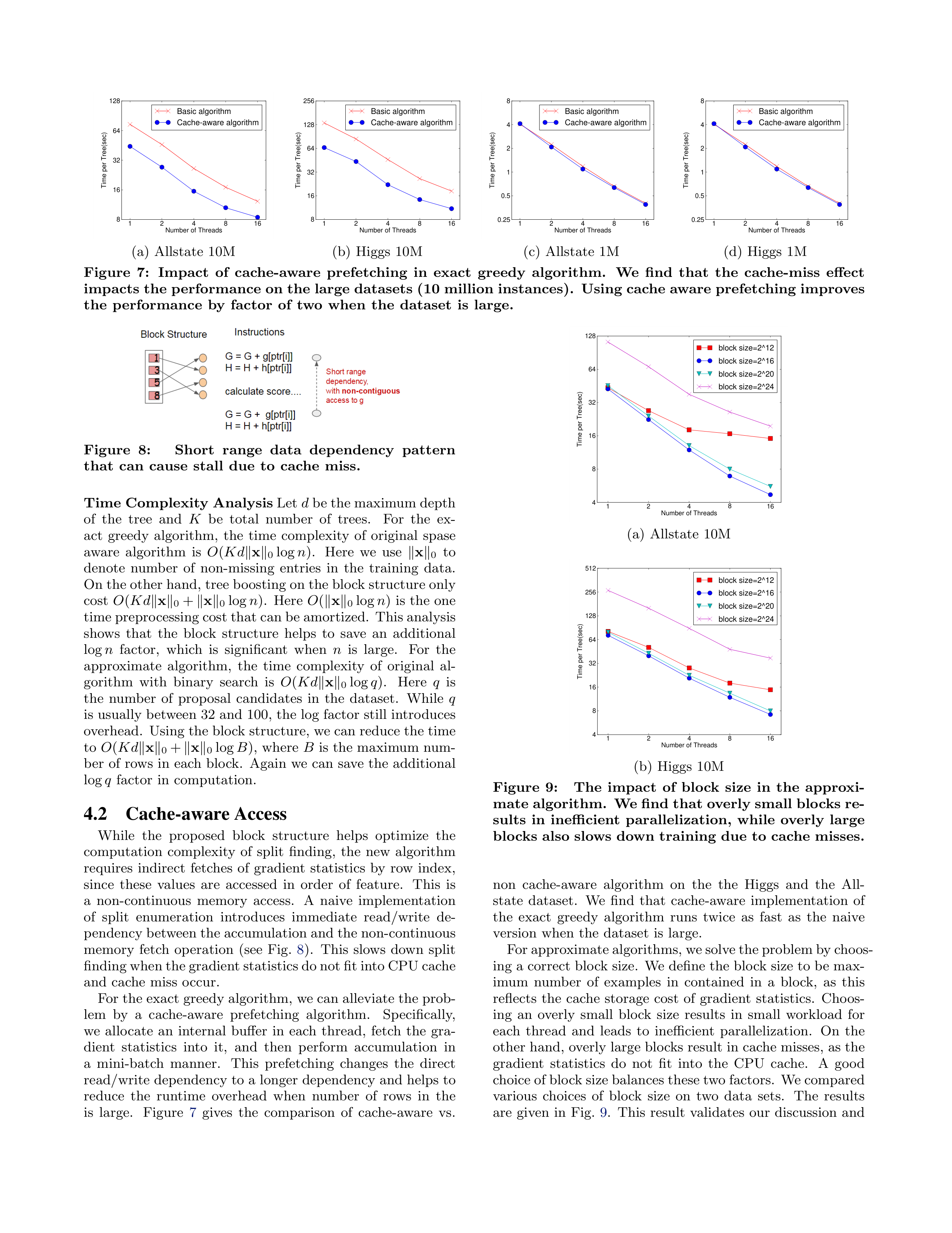 XGBoost: A Scalable Tree Boosting System Research Paper by University of Washington — page 6
