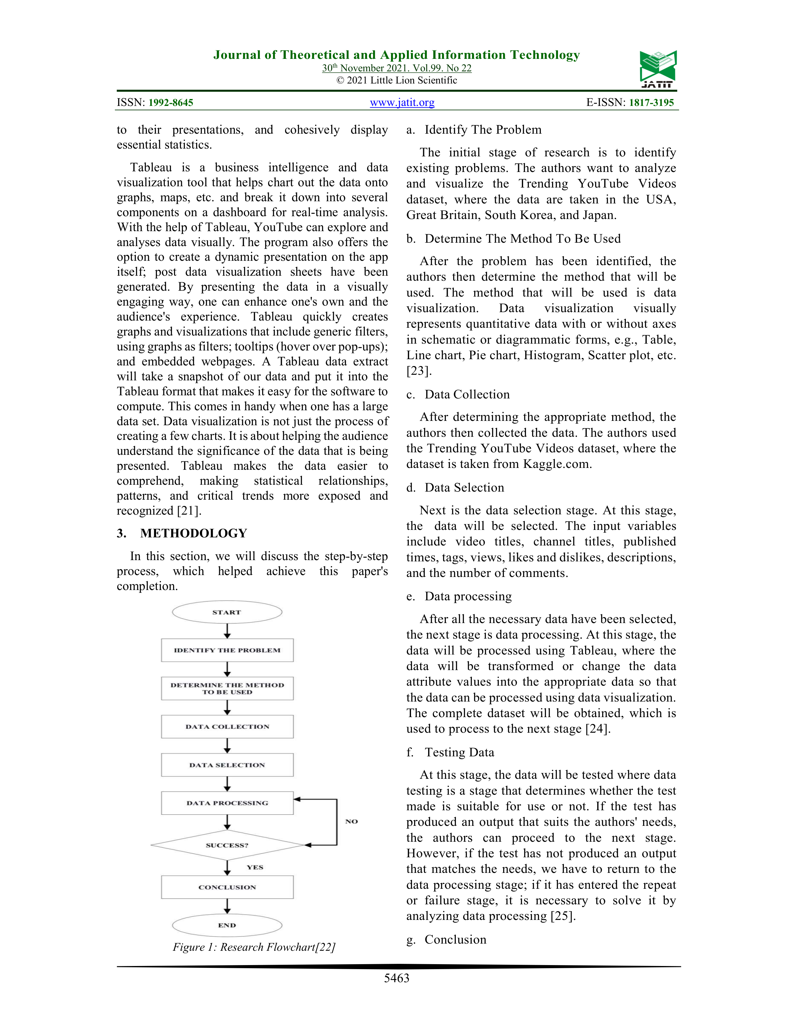 YouTube Data Visualization — page 4