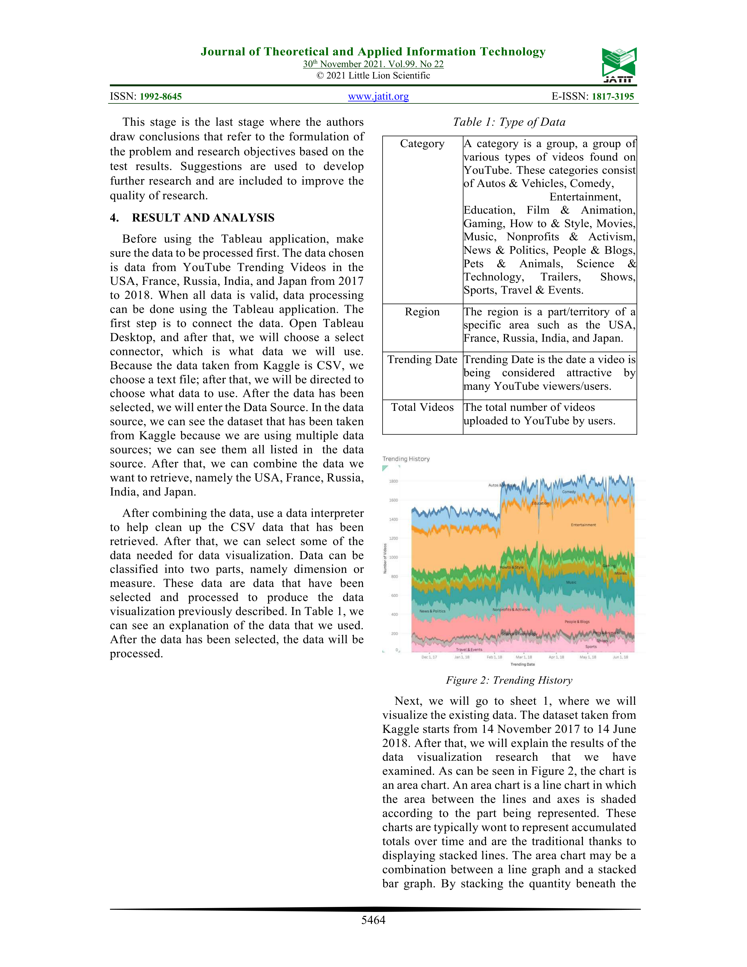 YouTube Data Visualization — page 5