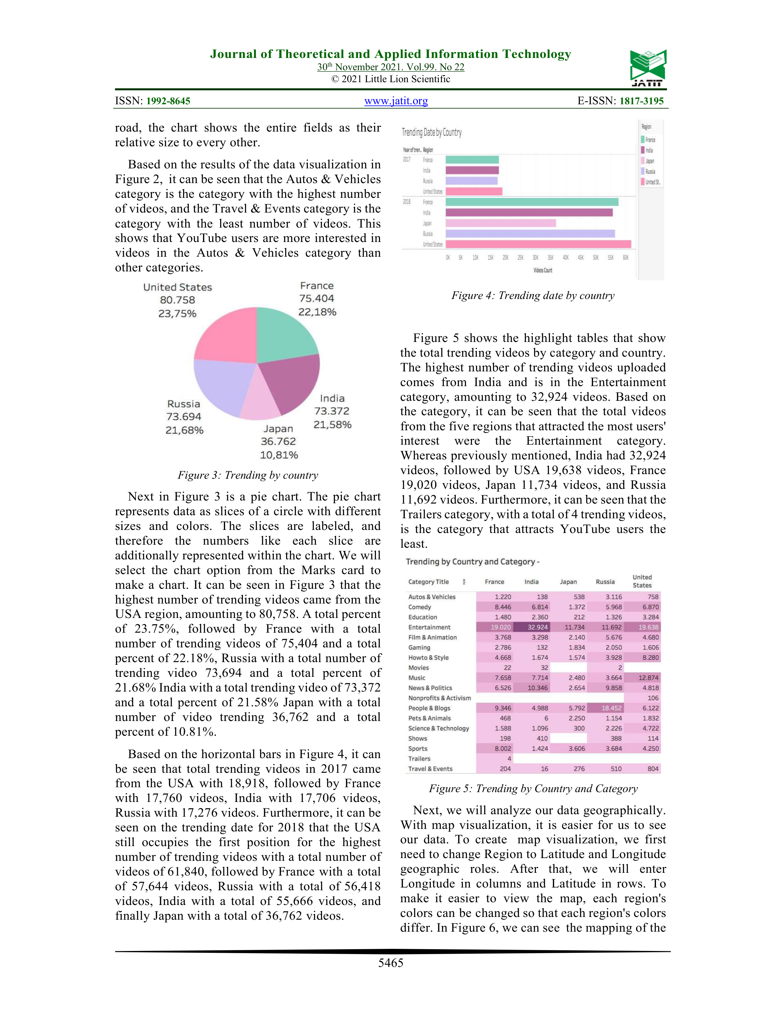 YouTube Data Visualization — page 6