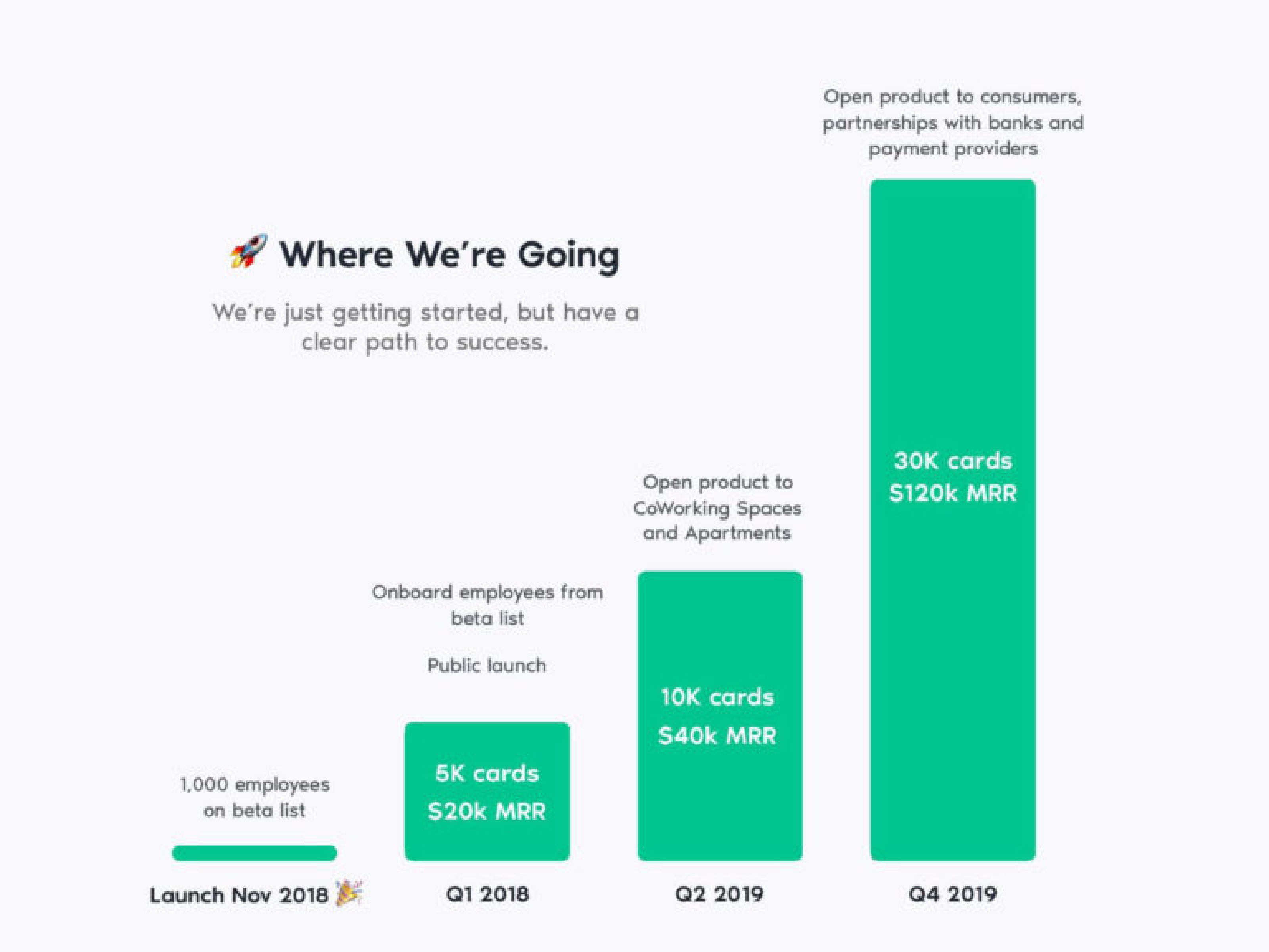 Zestful Pitch Deck  — page 8