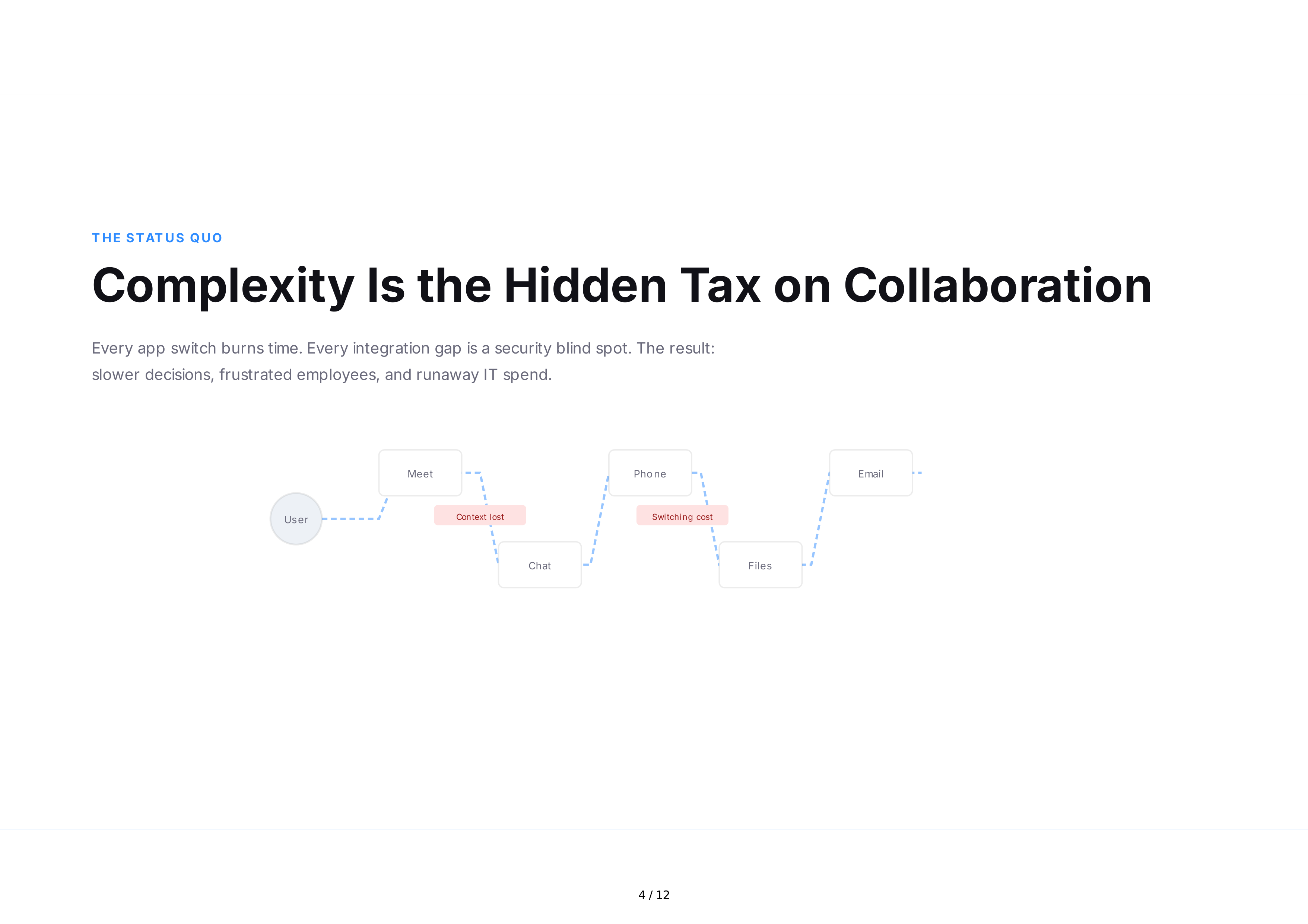 Zoom Sales Pitch Presentation — page 4