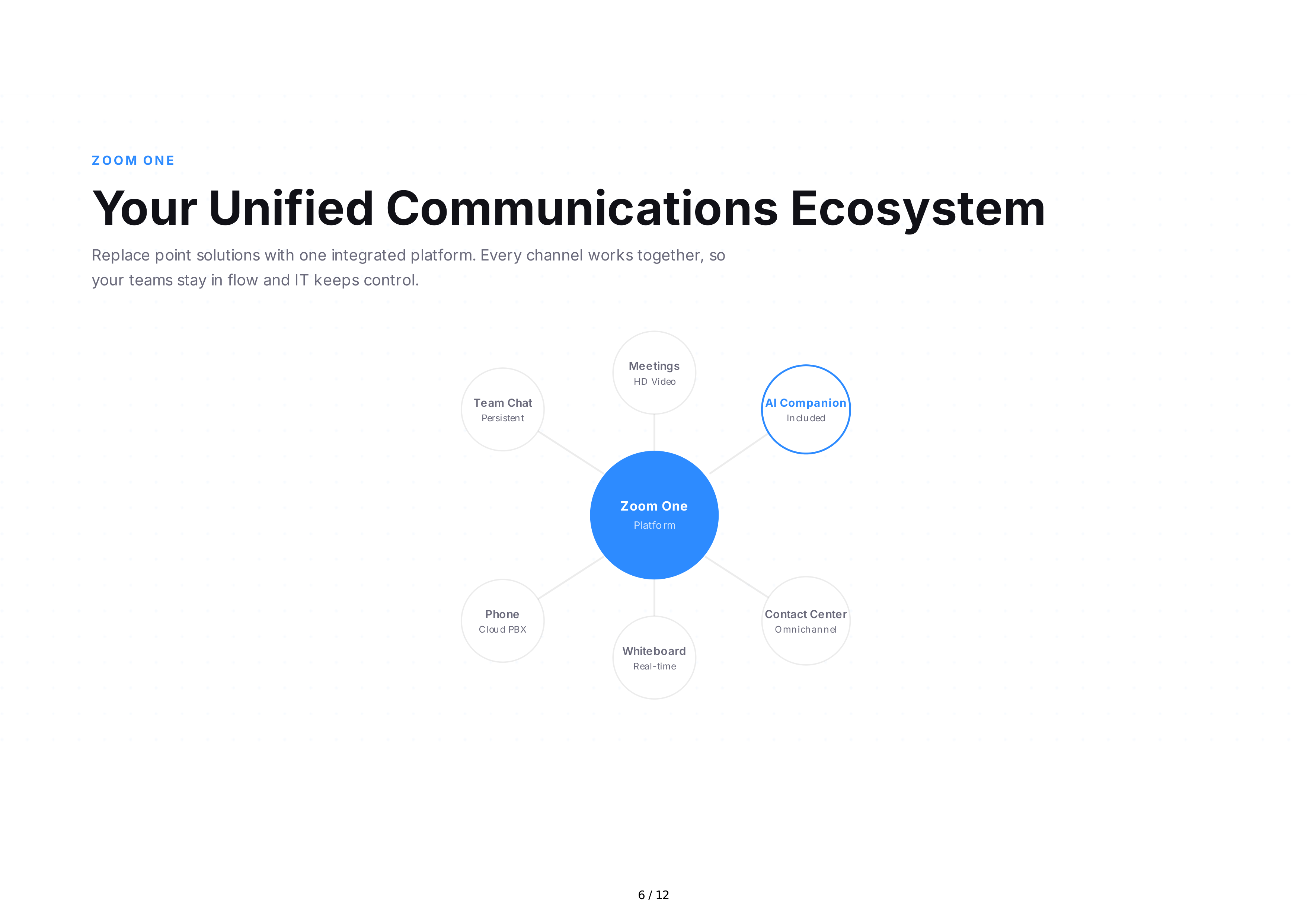 Zoom Sales Pitch Presentation — page 6