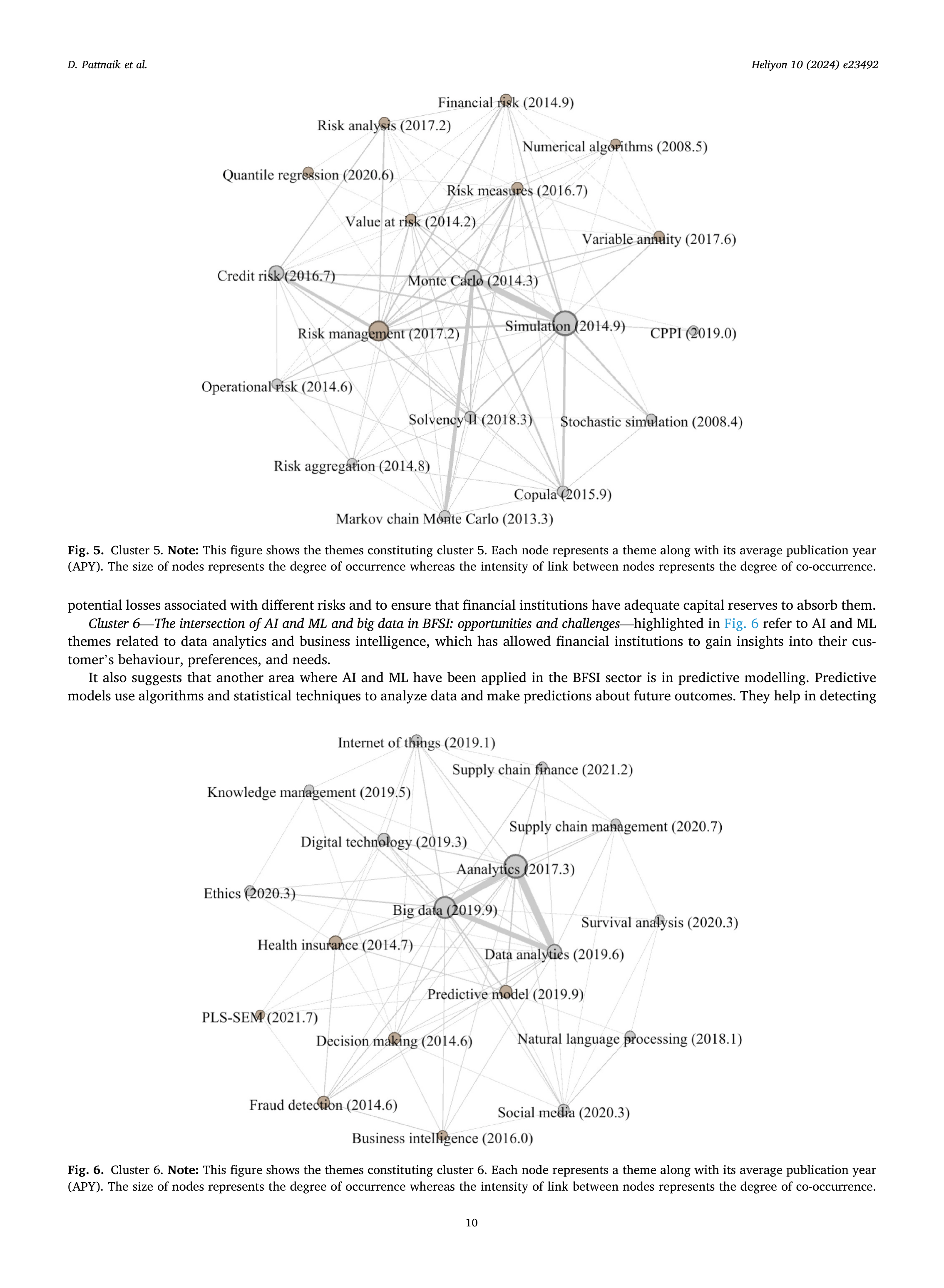 Artificial Intelligence Applications in Finance services — page 10