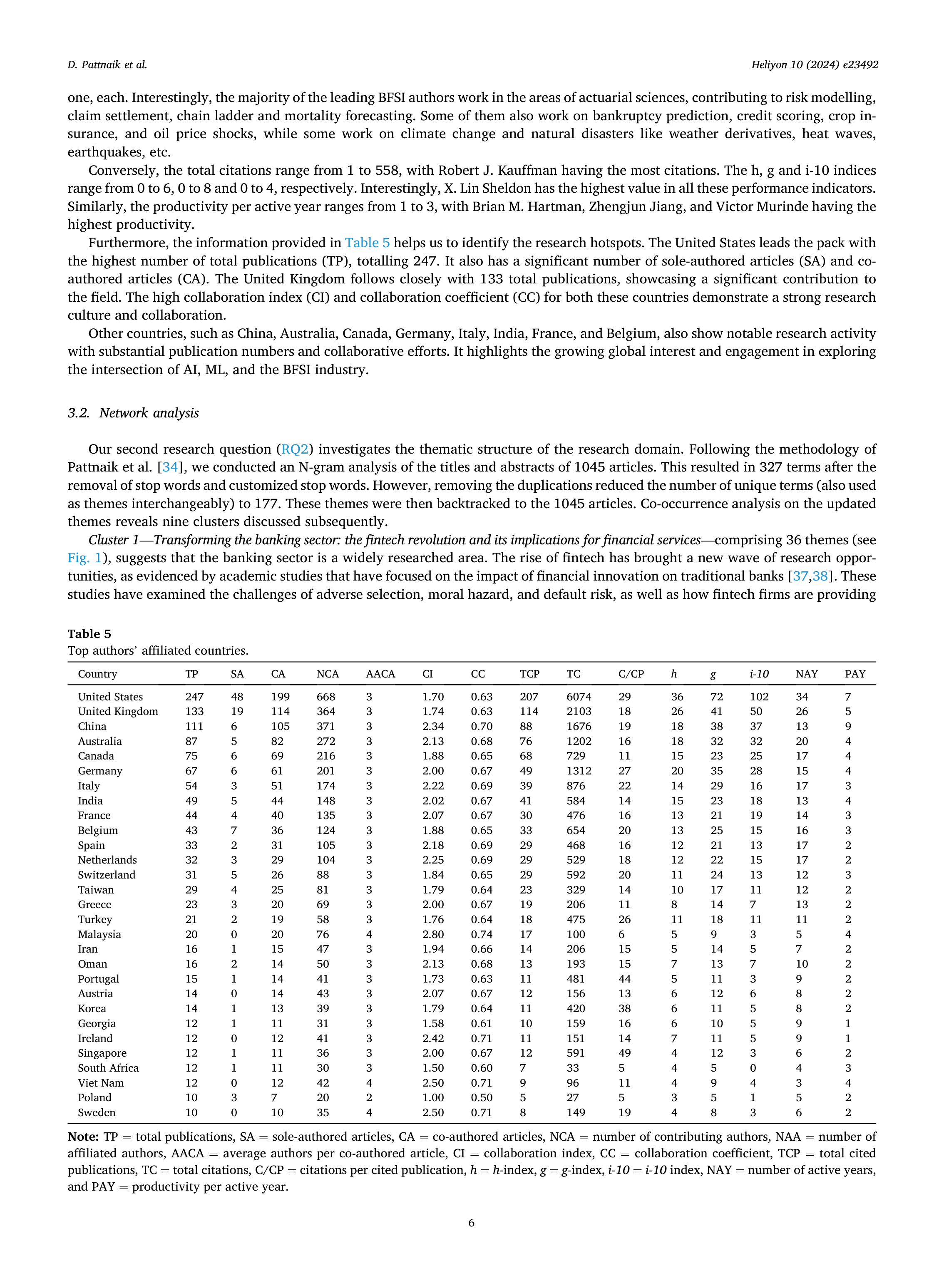 Artificial Intelligence Applications in Finance services — page 6