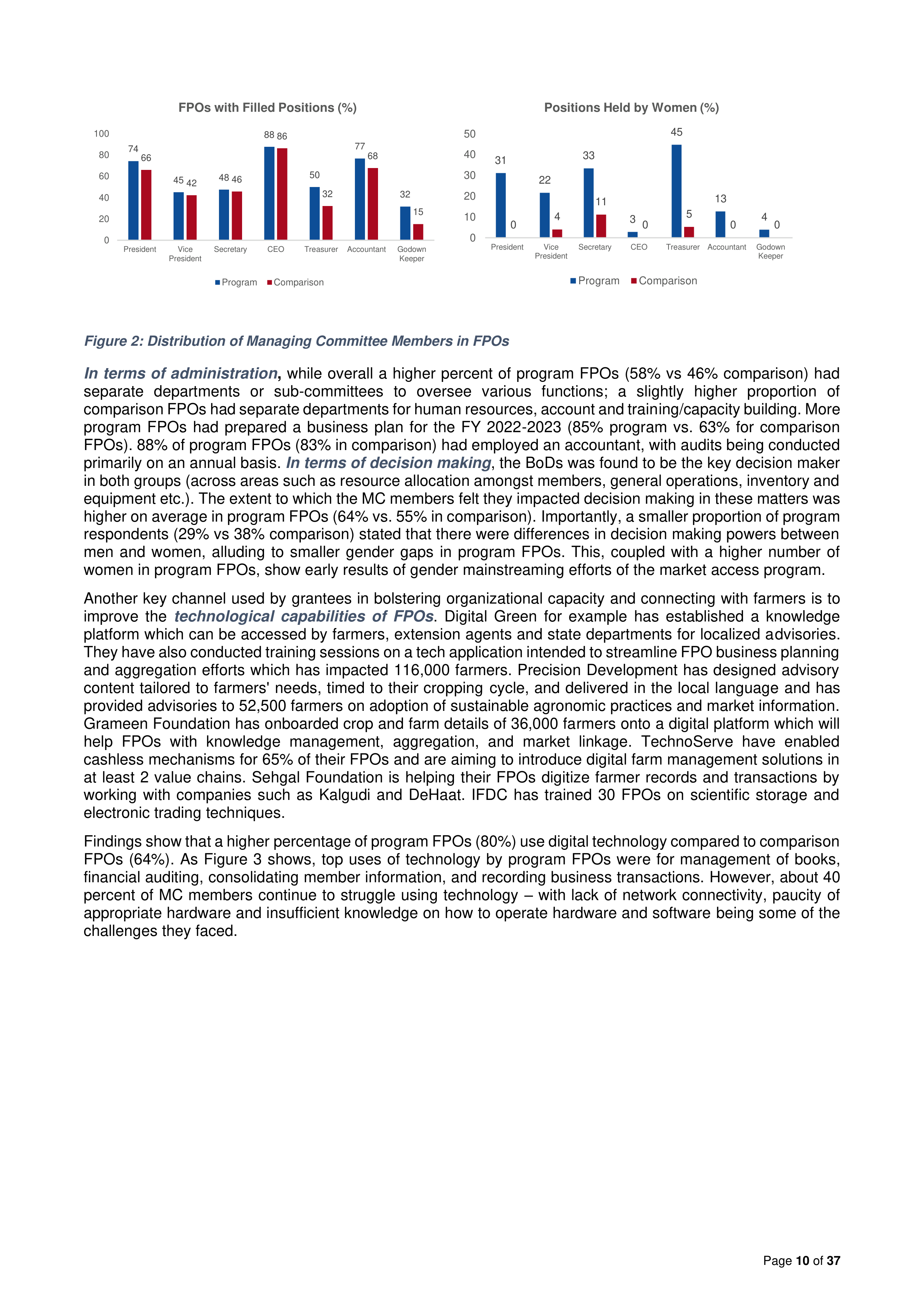 Walmart India Market Access Impact Report — page 10