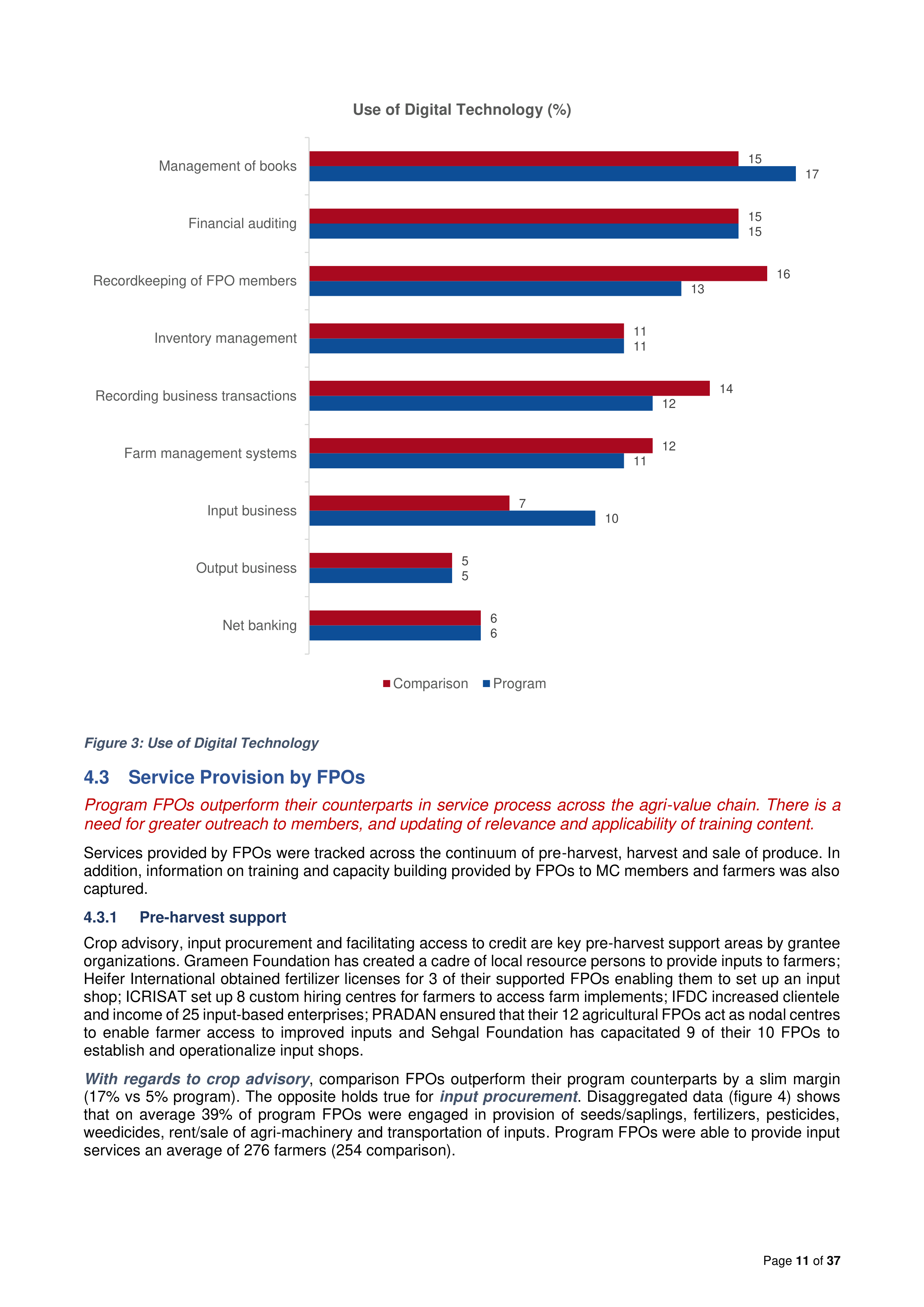 Walmart India Market Access Impact Report — page 11