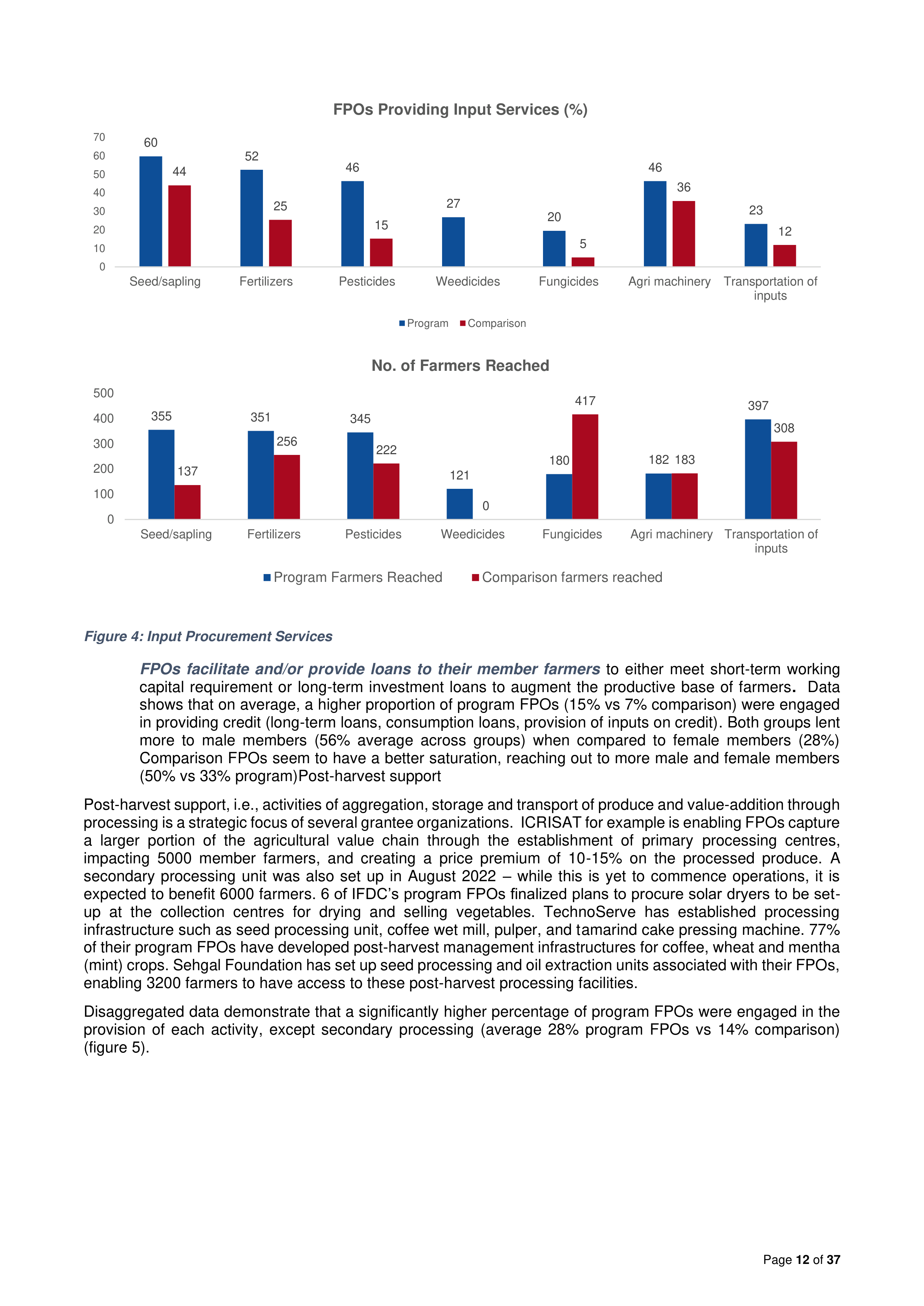 Walmart India Market Access Impact Report — page 12