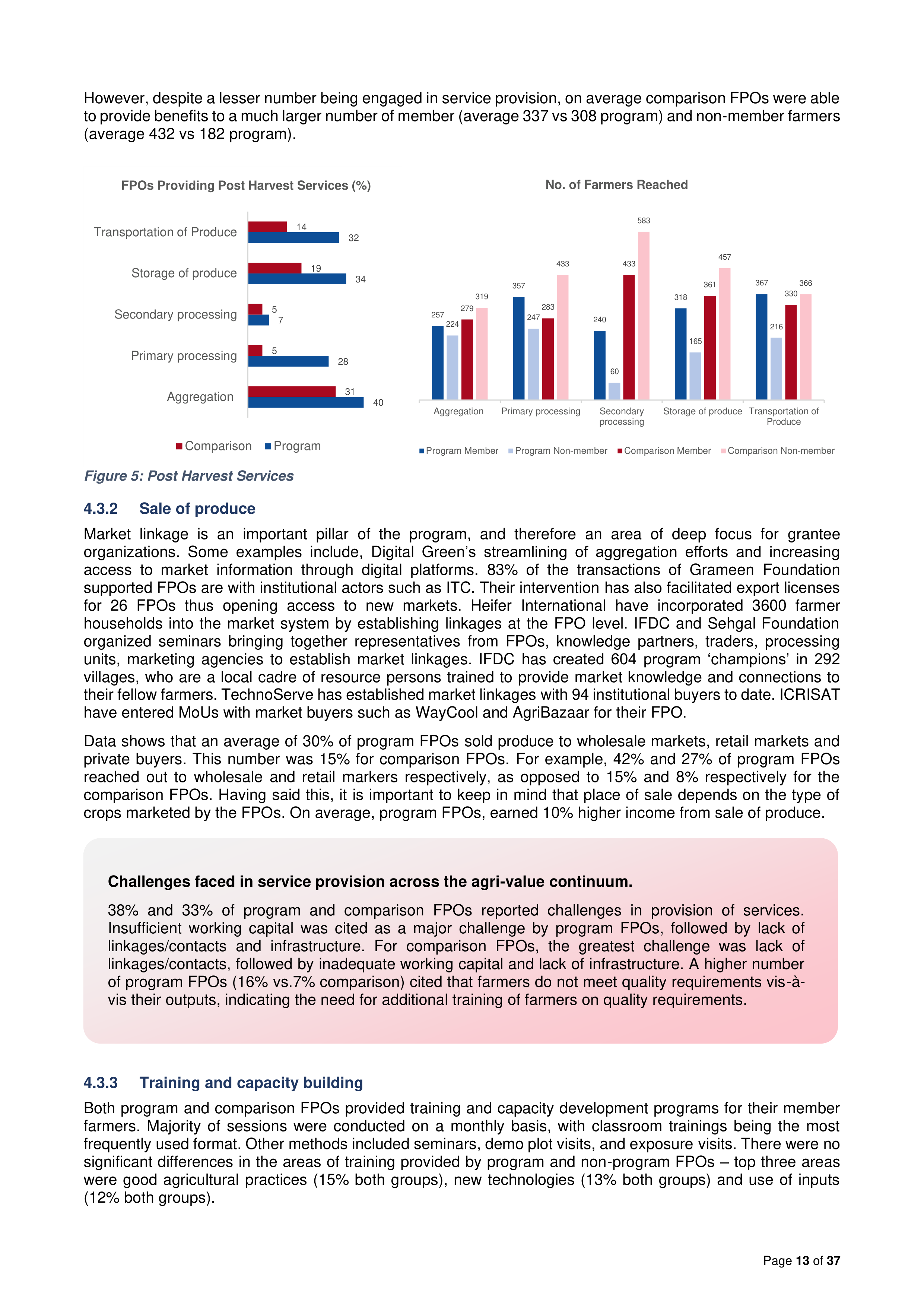 Walmart India Market Access Impact Report — page 13
