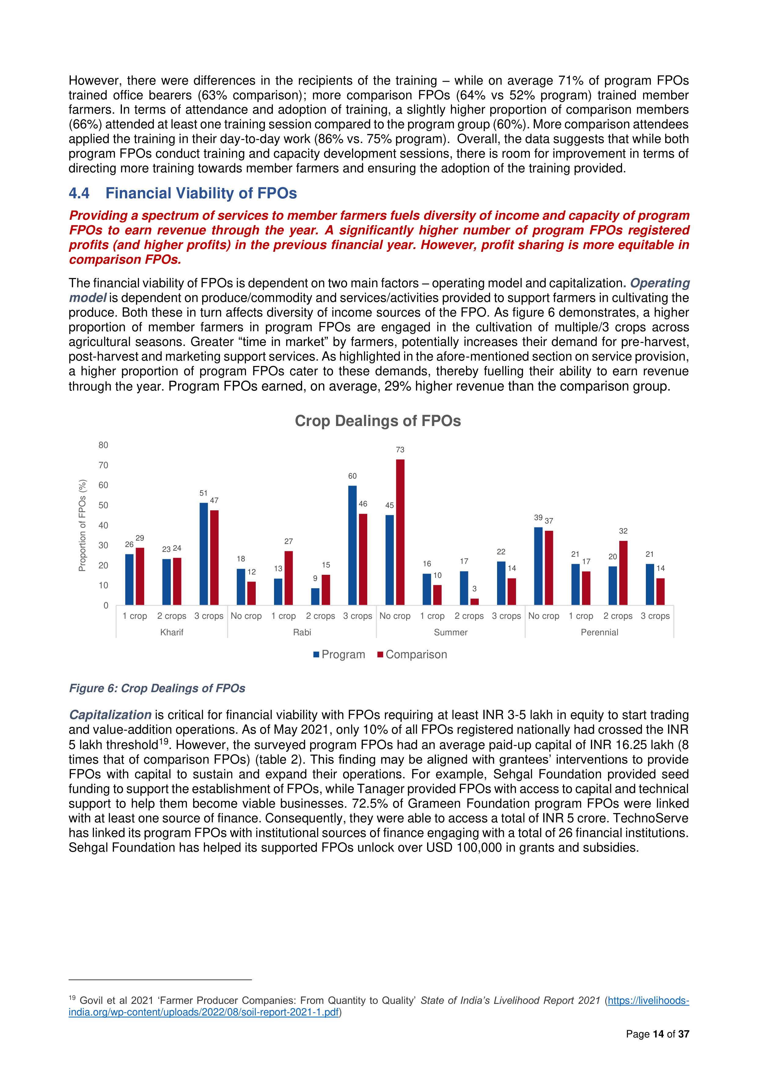Walmart India Market Access Impact Report — page 14