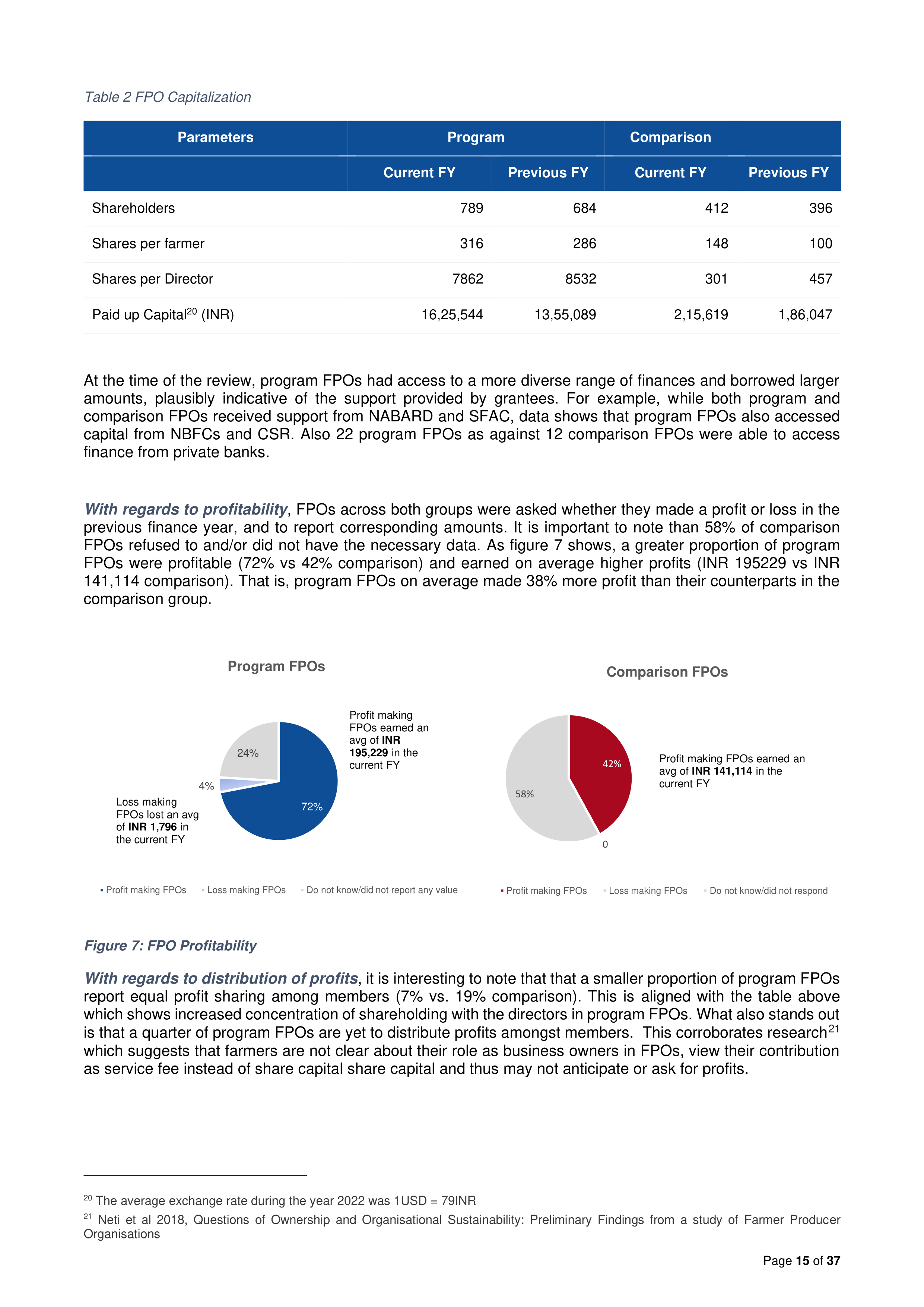 Walmart India Market Access Impact Report — page 15