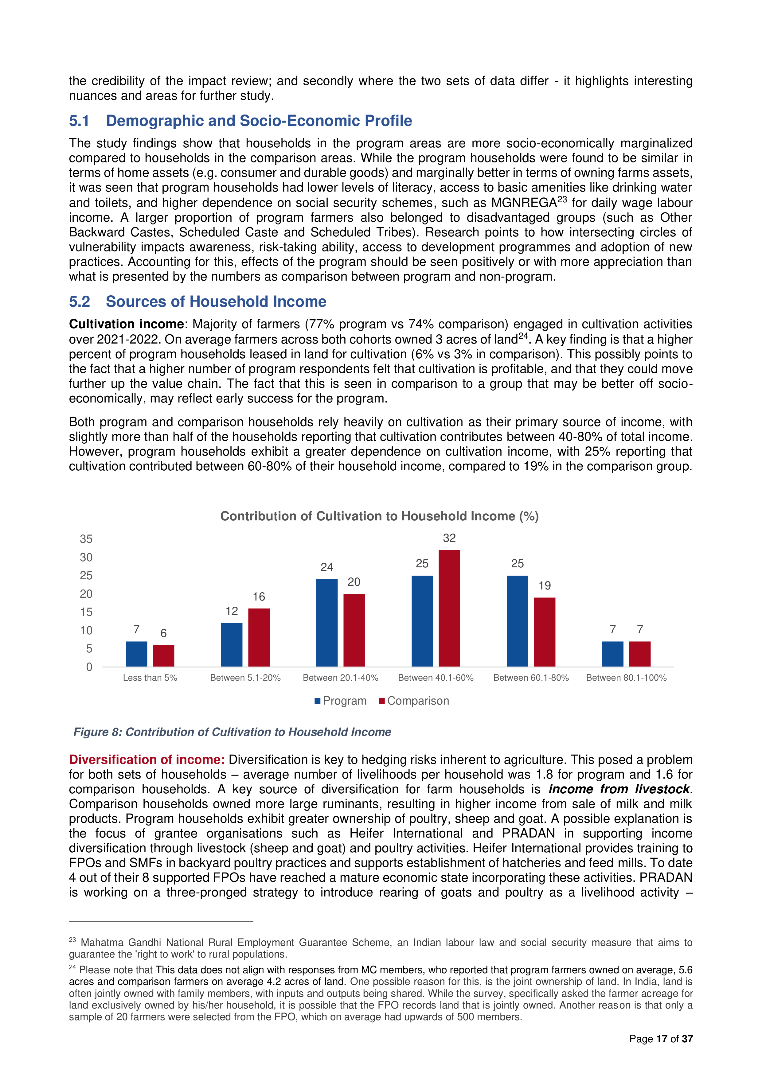 Walmart India Market Access Impact Report — page 17