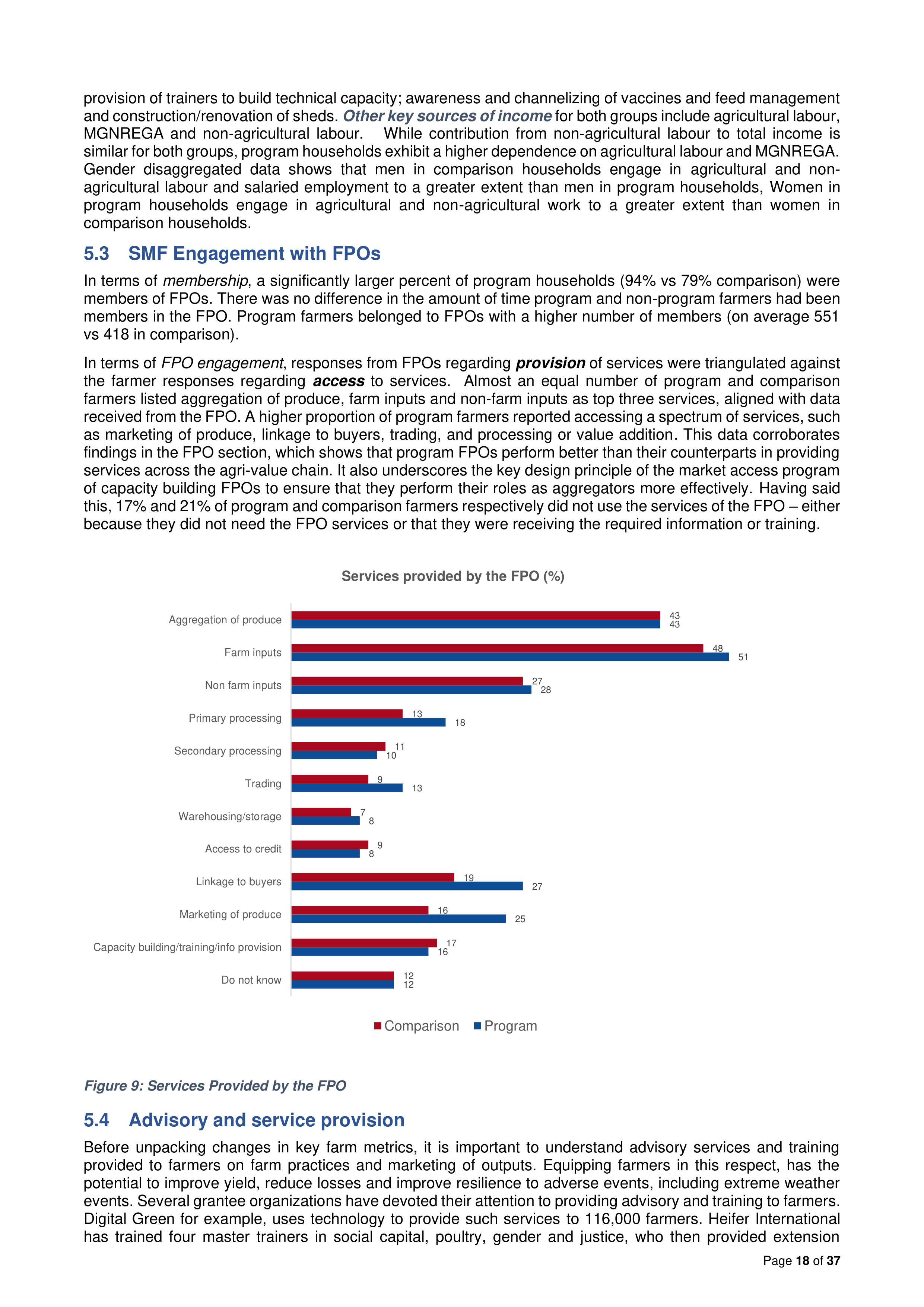Walmart India Market Access Impact Report — page 18
