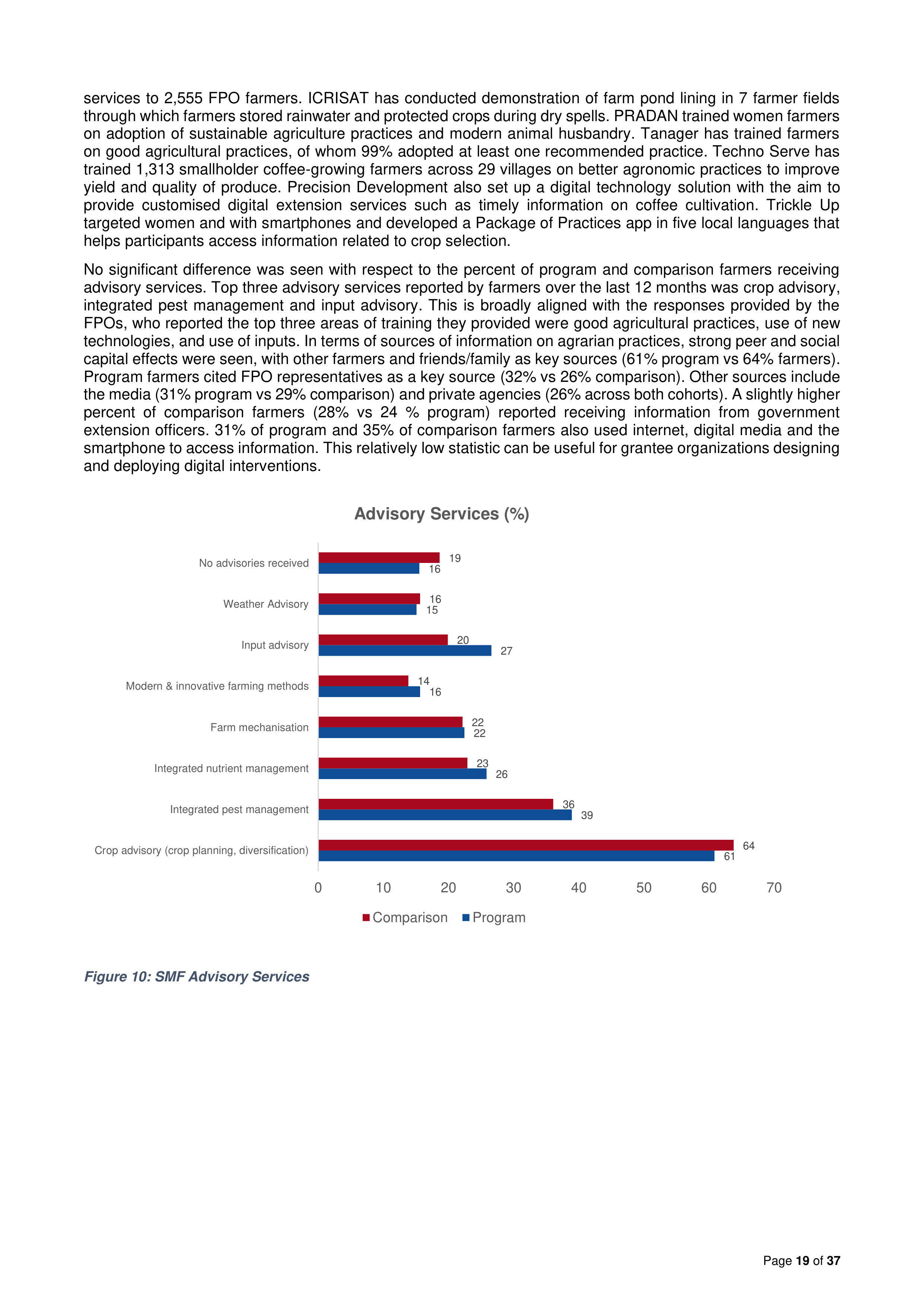 Walmart India Market Access Impact Report — page 19
