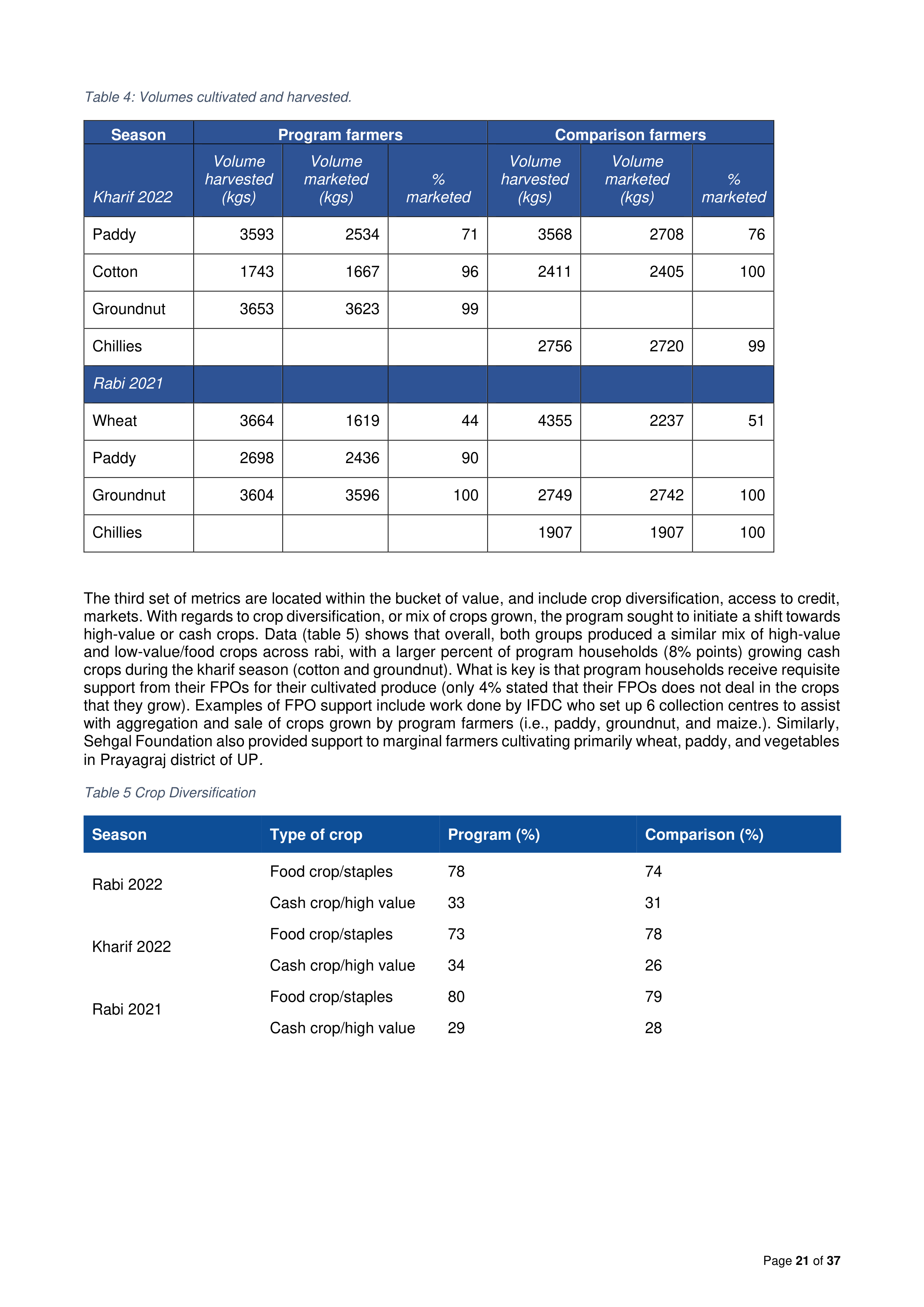 Walmart India Market Access Impact Report — page 21
