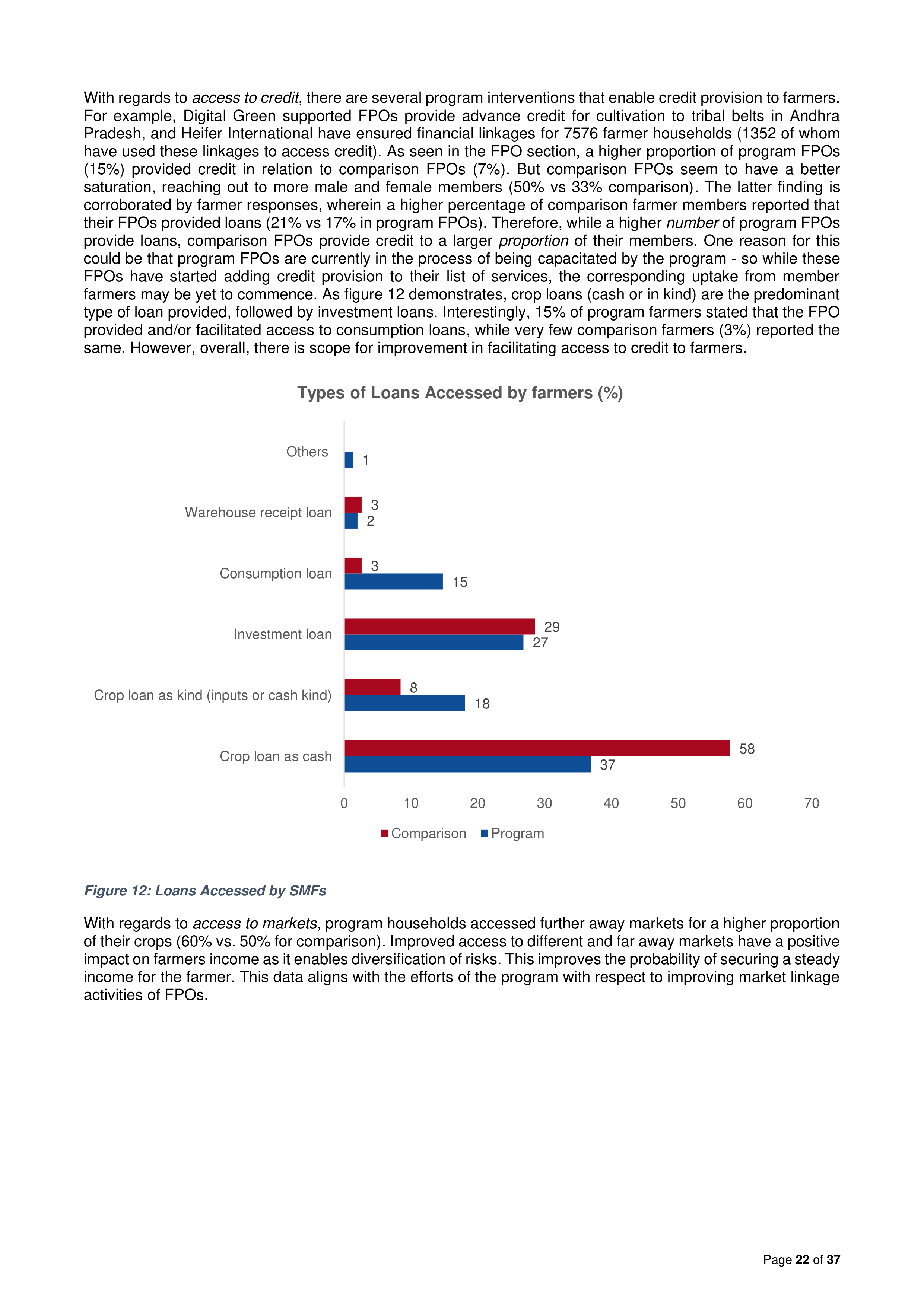Walmart India Market Access Impact Report — page 22