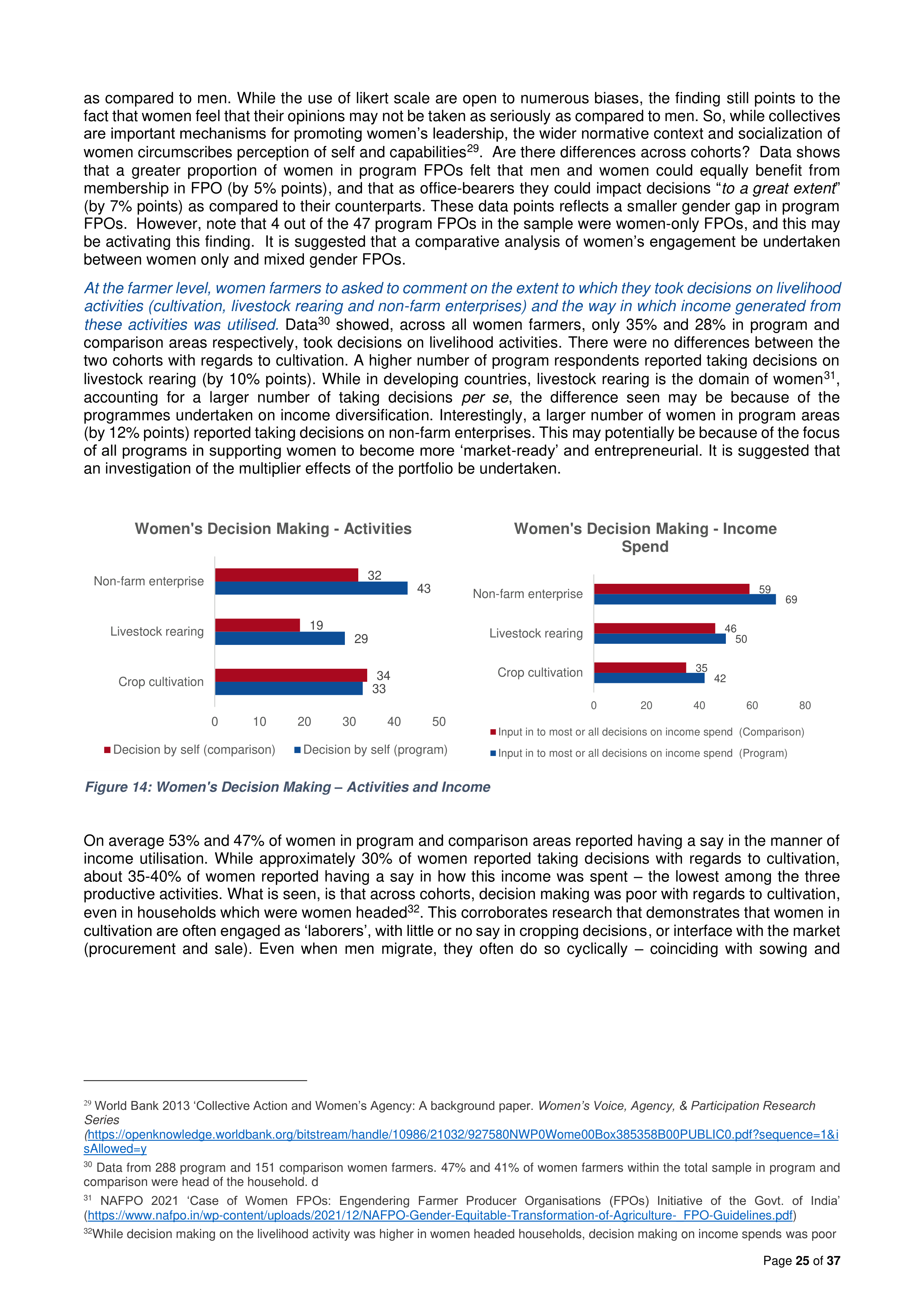 Walmart India Market Access Impact Report — page 25