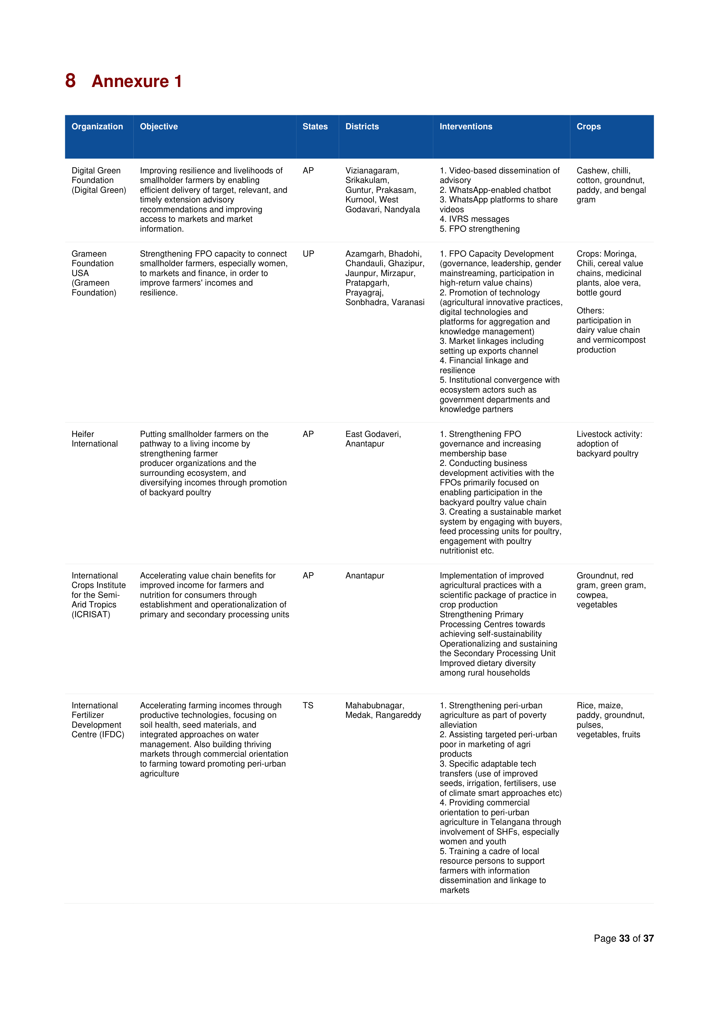 Walmart India Market Access Impact Report — page 33