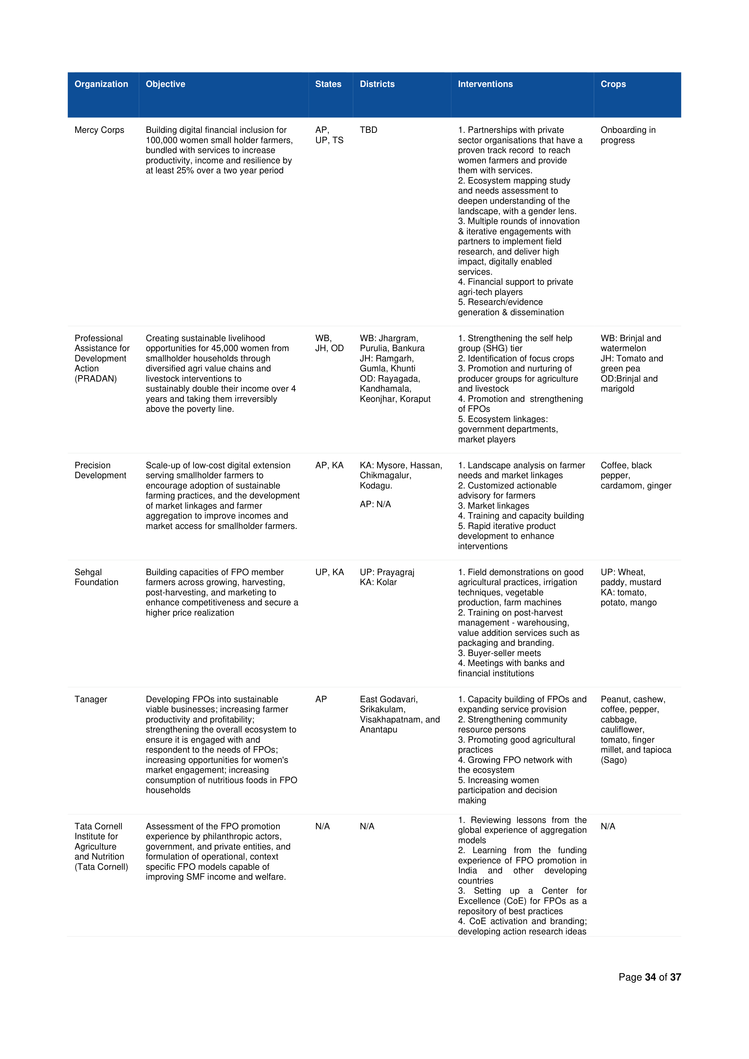 Walmart India Market Access Impact Report — page 34