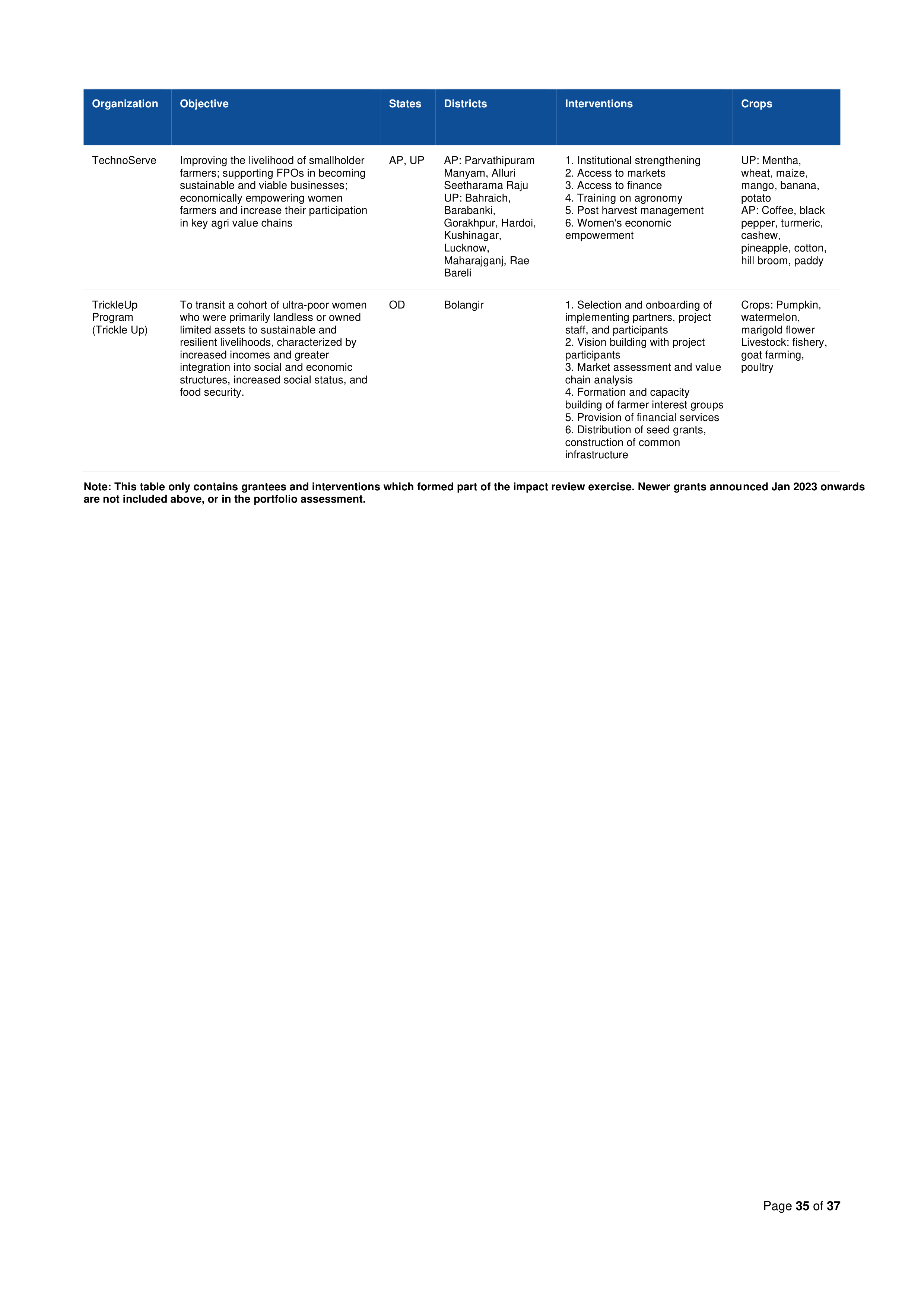 Walmart India Market Access Impact Report — page 35