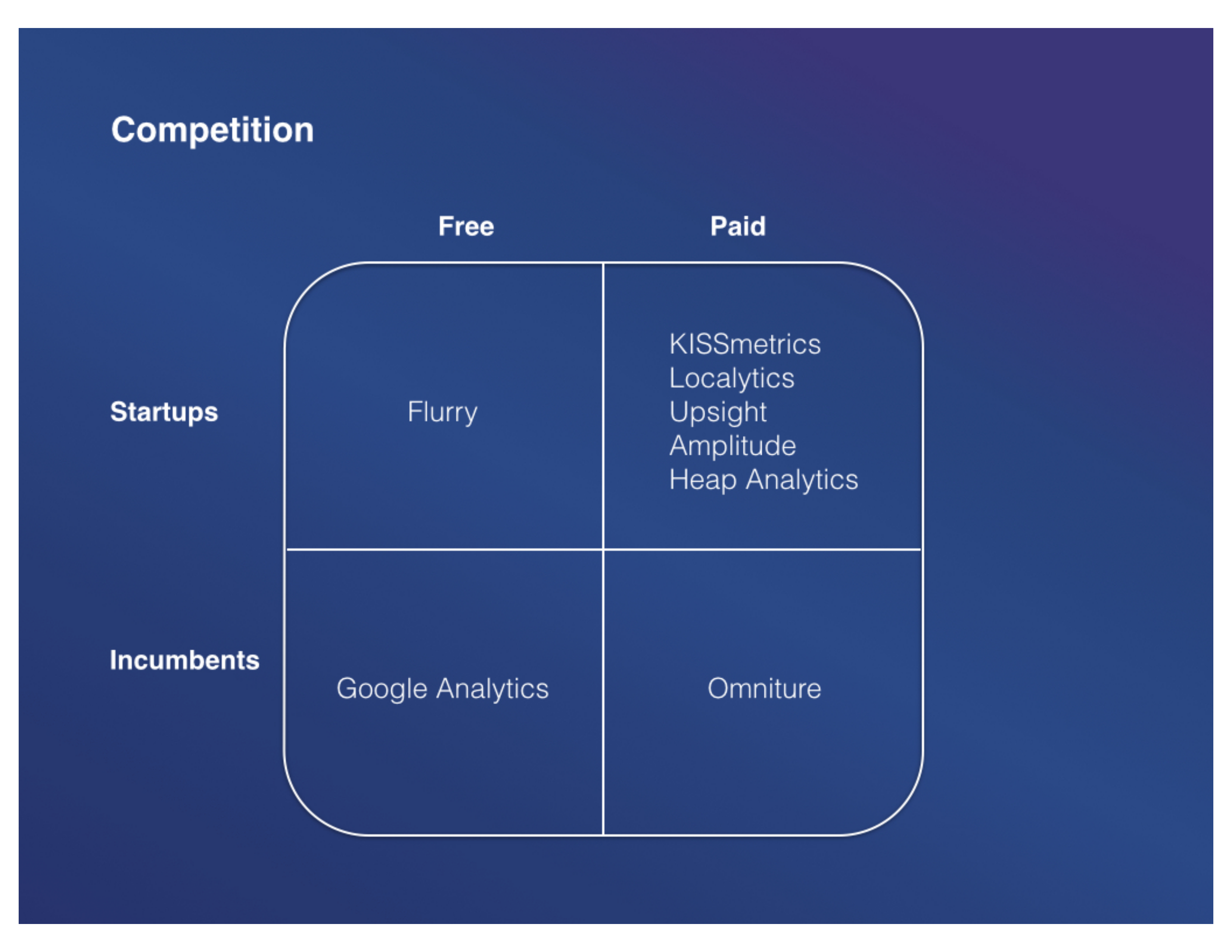 Mixpanel Pitch Deck — page 11