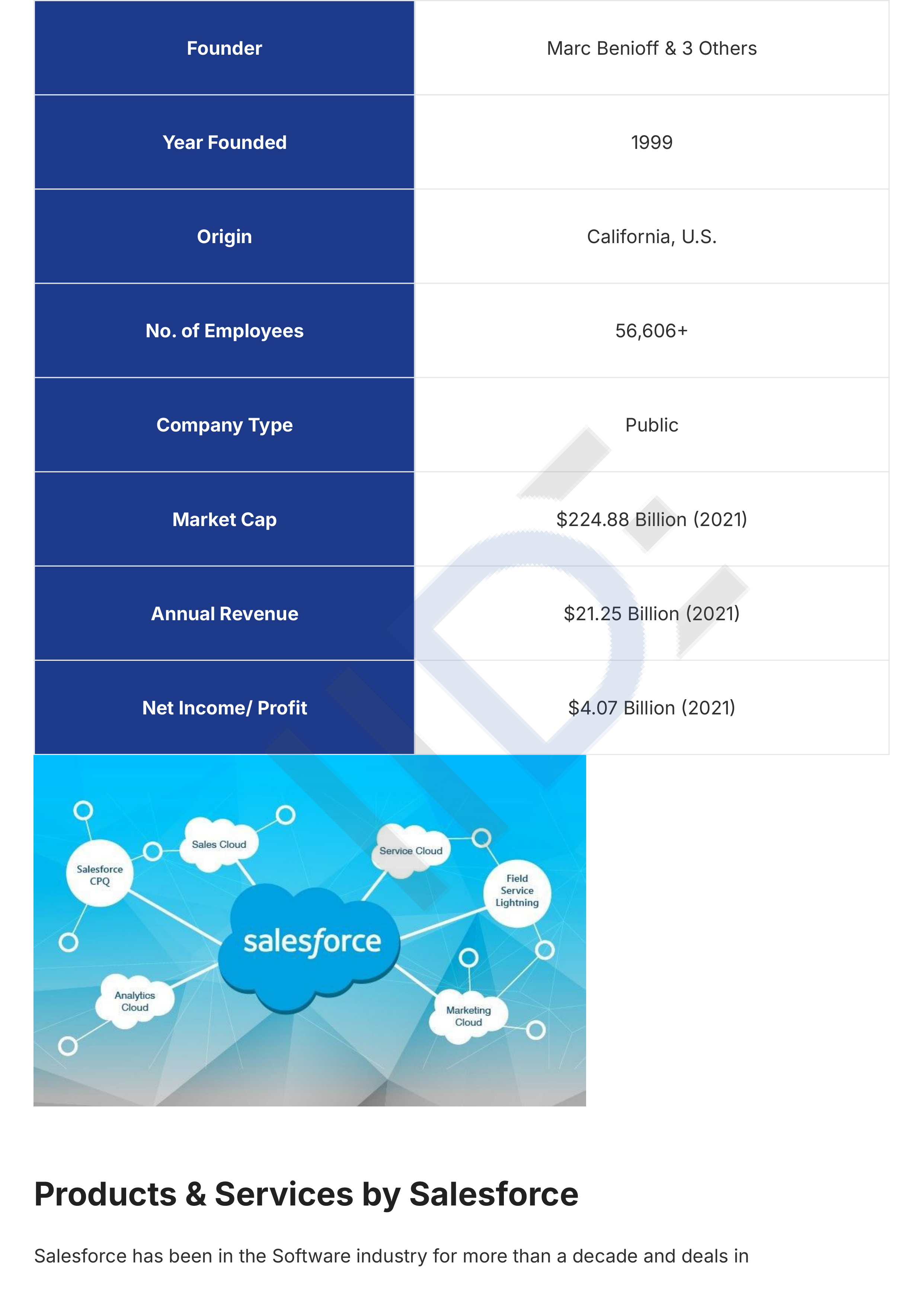 Salesforce Swot Analysis  — page 3
