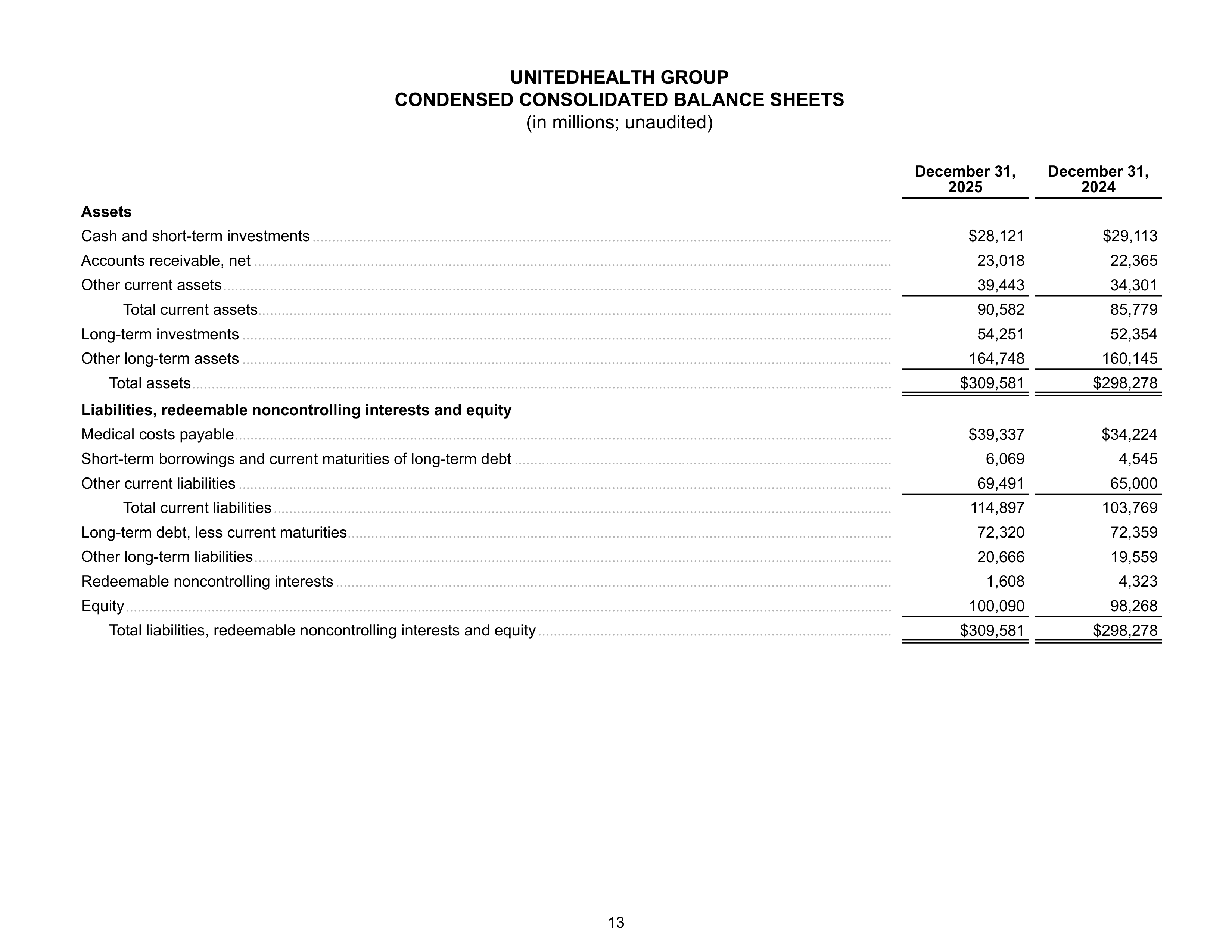 UnitedHealth Group Annual Report — page 13
