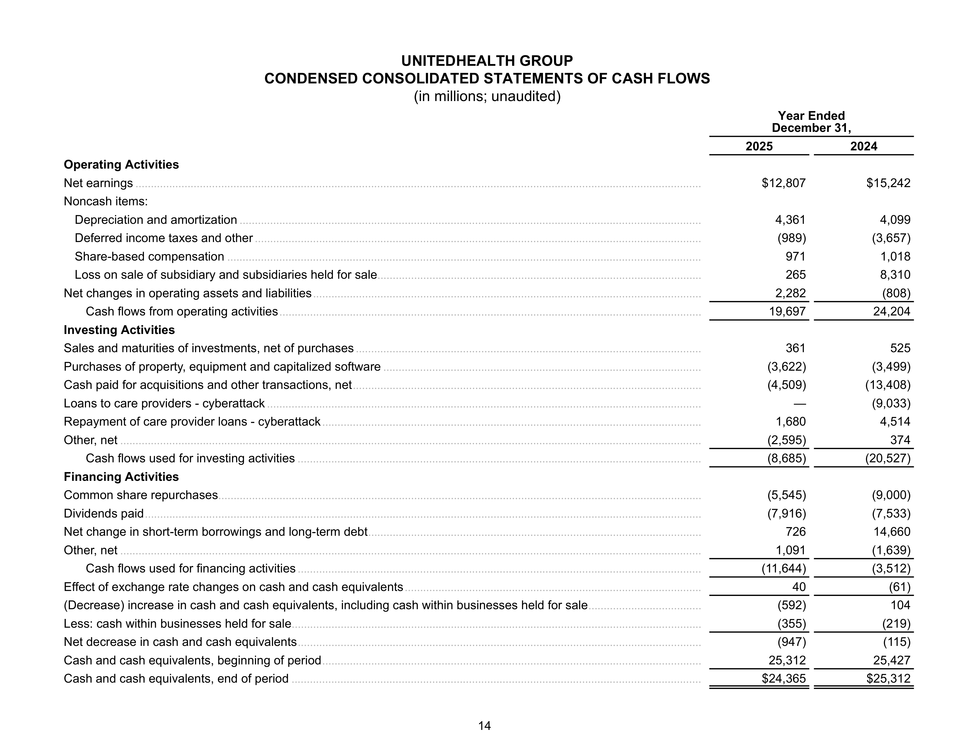 UnitedHealth Group Annual Report — page 14